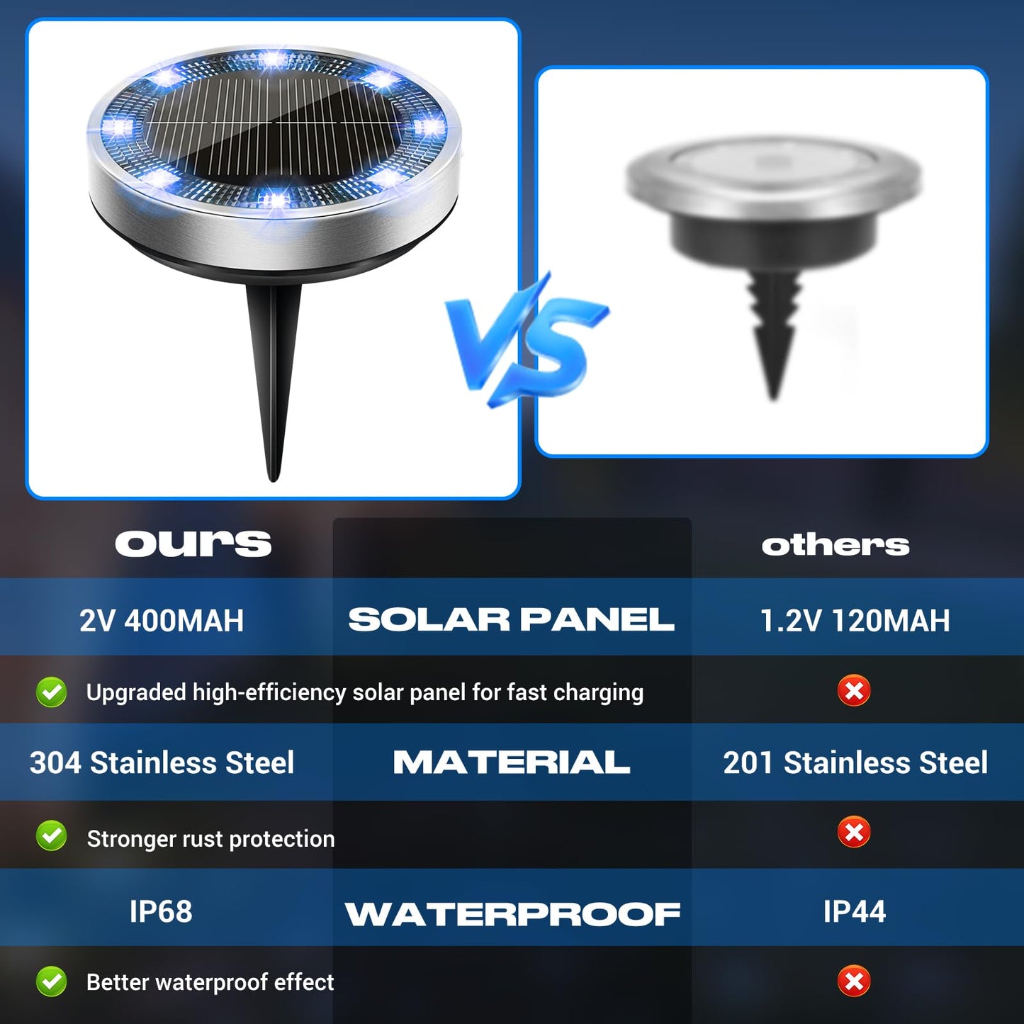 Peasur Solar Ground Lights Outdoor 12 Pack Flat Solar Powered Disc Lights Ip68 Waterproof Anti-Rust Landscape Lighting For Pathway Garden Yard Lawn Walkway Landscape Driveway Blue