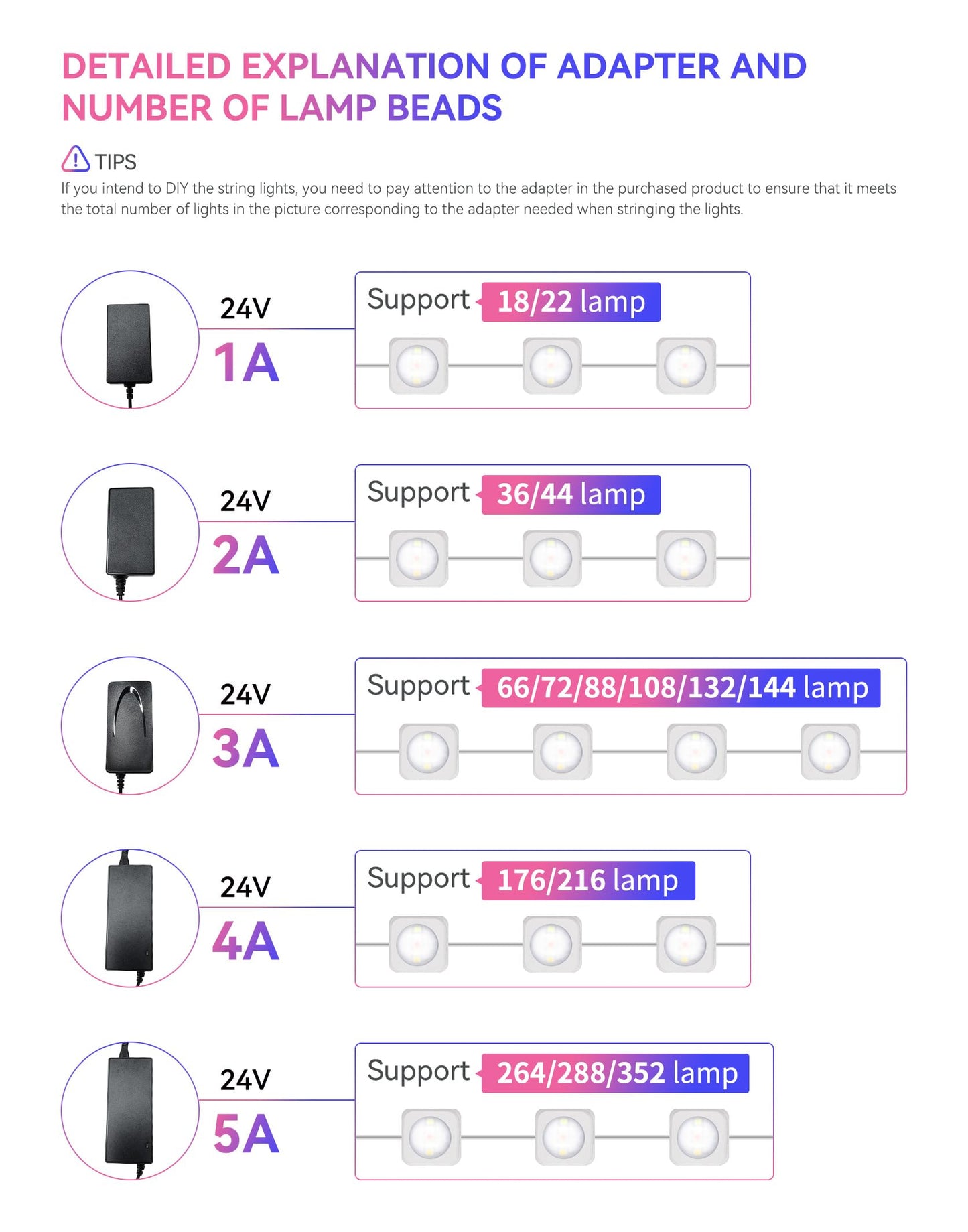 Lemonlovely Permanent Outdoor Lights Pro 360Ft With 264 Ic+Rgb Led Lights For House Daily Lighting Ip67 Waterproof Eaves Lamp With Diy Scene Modes Work With Smart App/Remote Alexa White