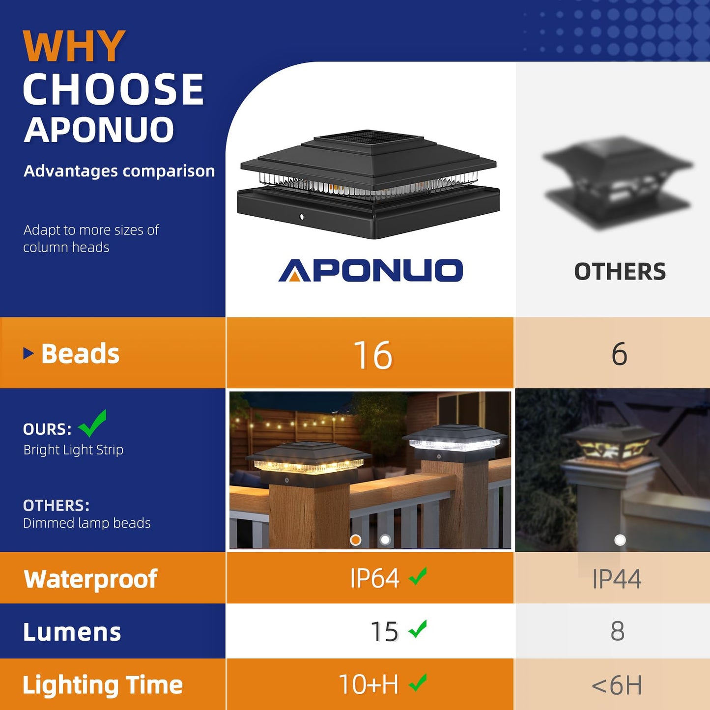 Aponuo Solar Post Cap Lights 16-Pack Black Ip64 Waterproof 16 Led Fence Post Solar Lights For 4X4 5X5 6X6 Wood/Vinyl Posts 2-Mode Deck Post Lights Solar Powered 10-Hr Lighting For Patio Yard Porch