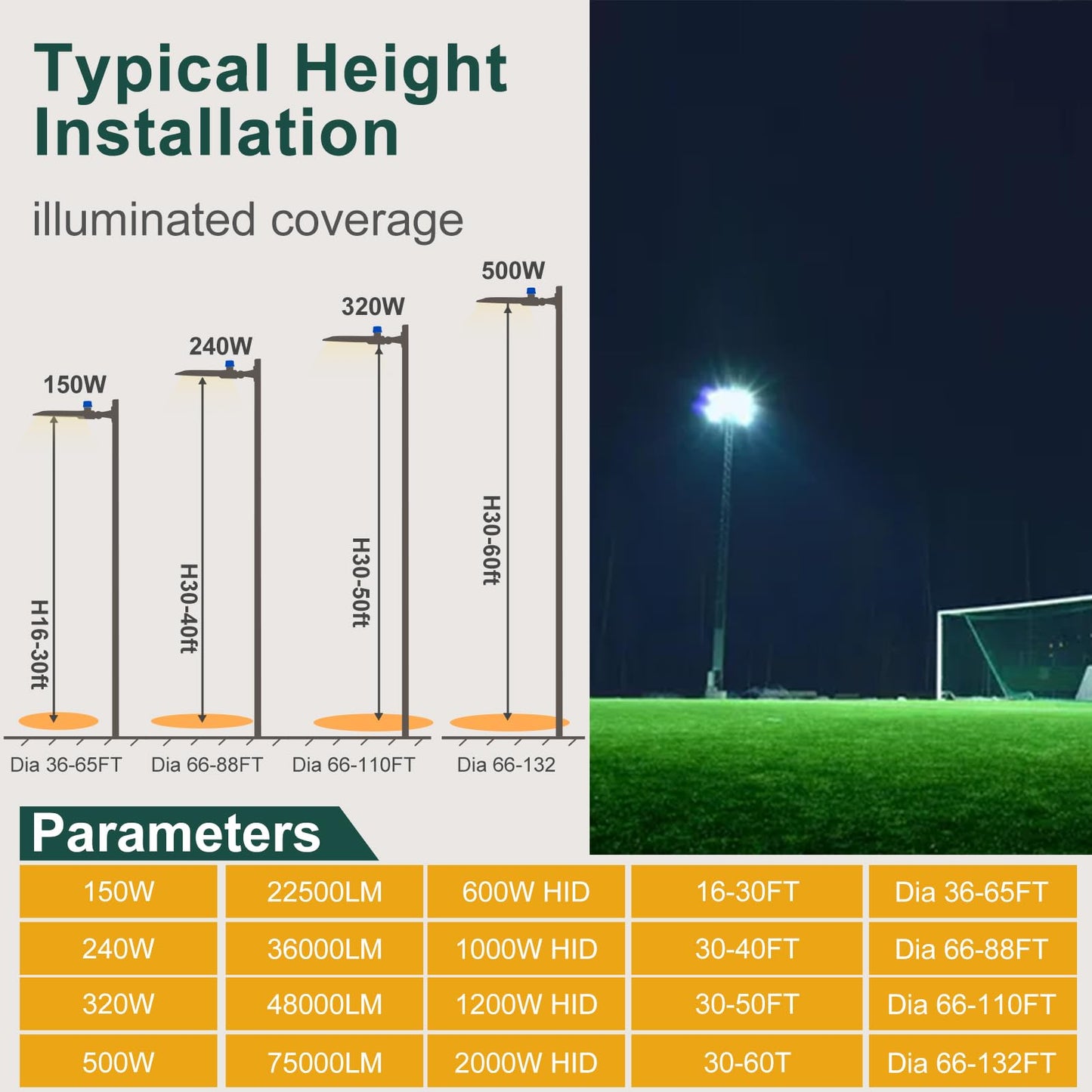 Acohook 500W Led Parking Lot Lights Outdoor (75000Lm Eqv 2000W Hps) Dusk-To-Dawn 5000K Daylight Slipfitter Mount Commercial Area Street Lighting -2Pack