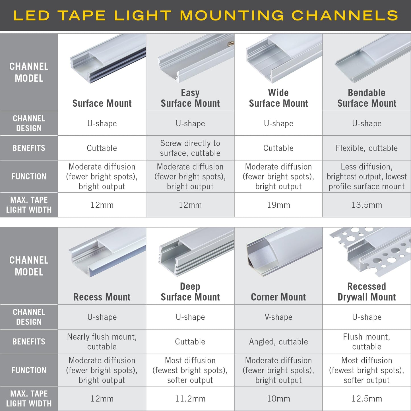 Armacost Lighting Recessed Drywall Mount Led Tape Light Mounting Channel 5-Pack Silver 960060