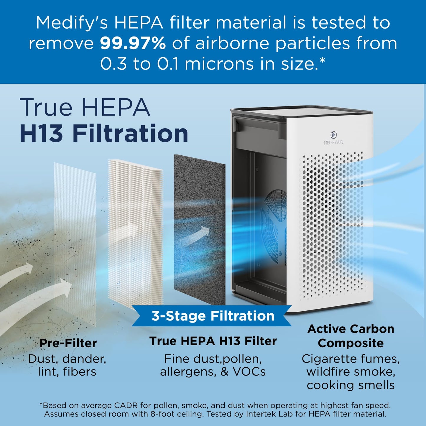 Medify MA-25 Air Purifier with True HEPA H13 Filter | 825 ft² Coverage in 1hr for Allergens, Smoke, Wildfires, Odors, Pollen, Pet Dander | Removal to 0.1 Microns | Silver, 2-Pack
