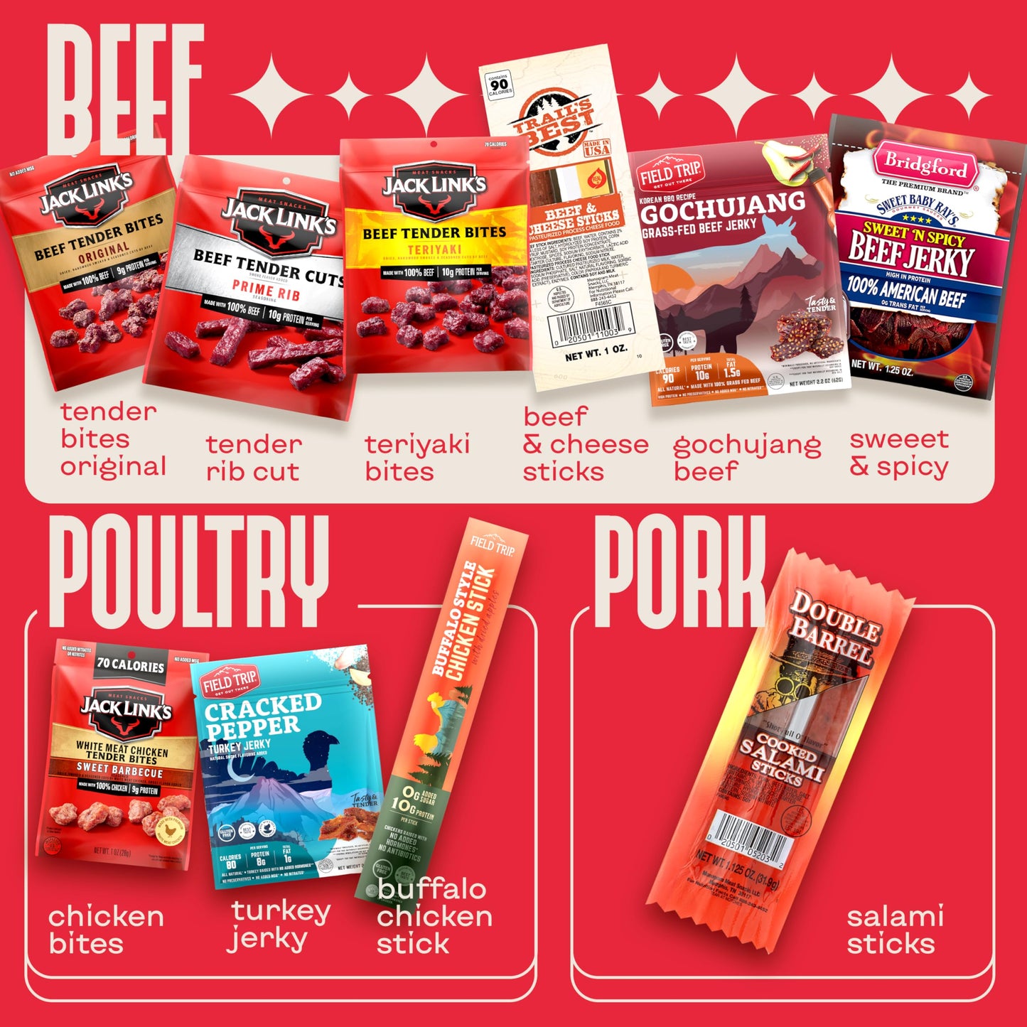 Beef Jerky Gifts For Men - Birthday Gifts For Men Who Have Everything With Beef Jerky Variety Pack - Mens Gifts, Dad Birthday Gift, Brother Gifts, Father's Day Gifts, Cool Gifts For Dad By CraveKraft