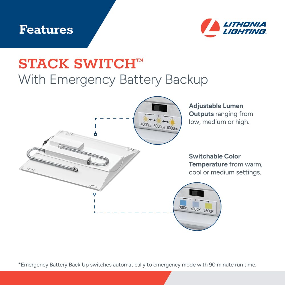 Lithonia Lighting 2X2 Led Troffer Light  Stack Switch Led Lay-In Ceiling Light Fixture  Adjustable Lumens  3500K/4000K/5000K Switchable Color Temperature  Includes Emergency Battery Backup  White