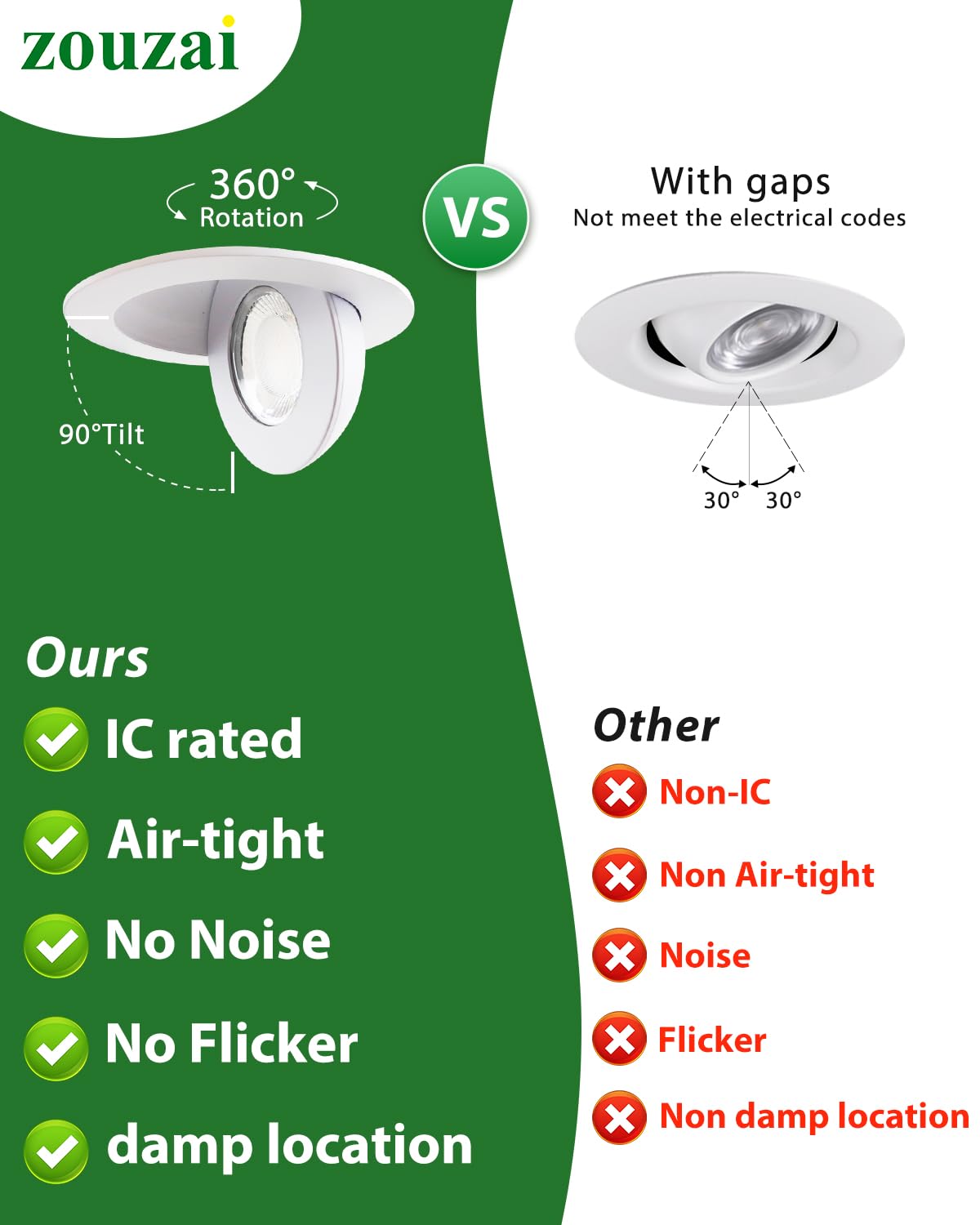 Zouzai 4 Inch 5Cct Gimbal Led Recessed Lights  360+90 Adjustable Directional Recessed Lighting  2700K/3000K/3500K/4000K/5000K Dimmable Retrofit Eyeball Can Lights With Jbox  Etl(White  6 Pack)