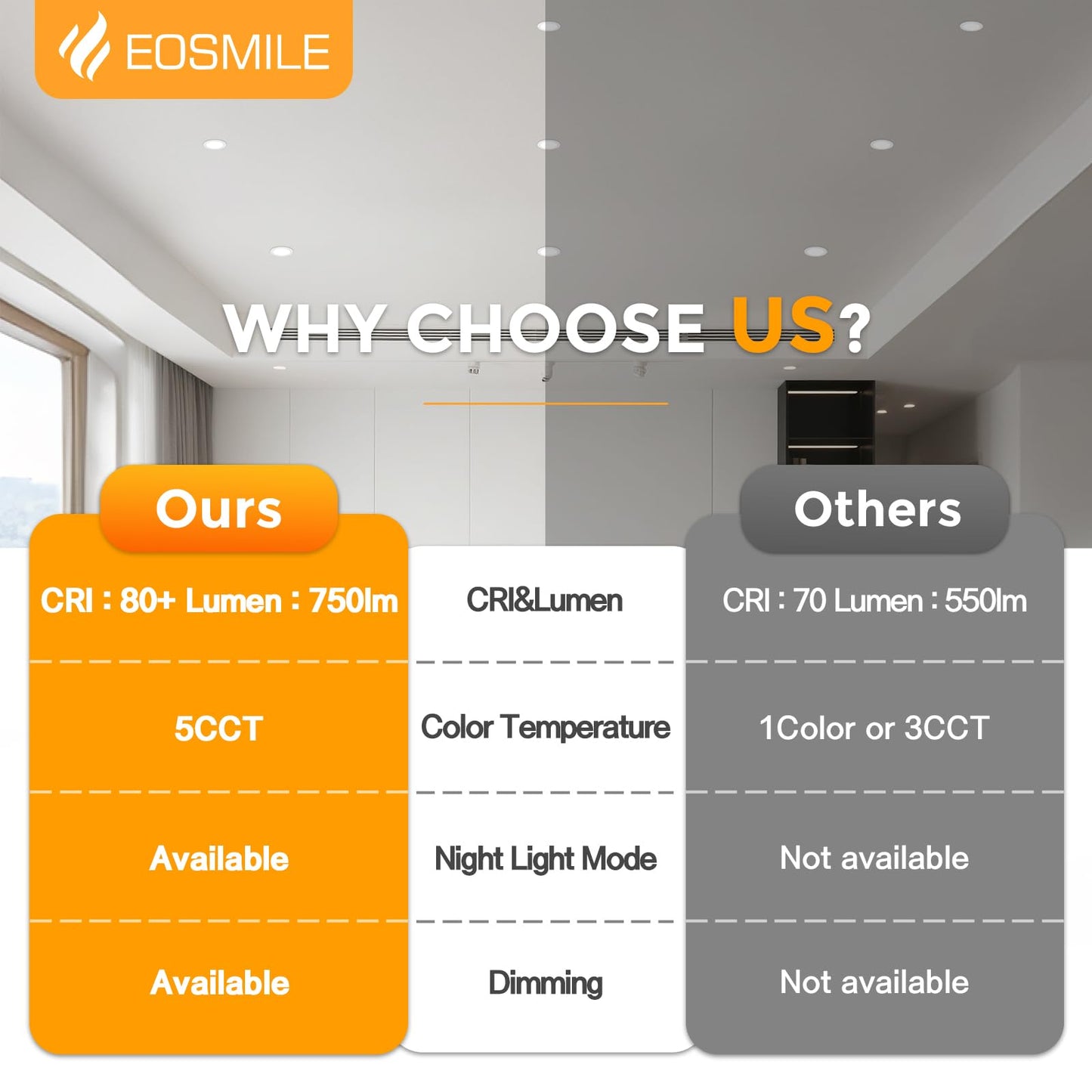 Eosmile 12 Pack White Recessed Lighting With 4 Inch Night Light  2700K-5000K Selectable  Canless Wafer Light 9W  120V  750Lm  Dimmable  Etl Fcc