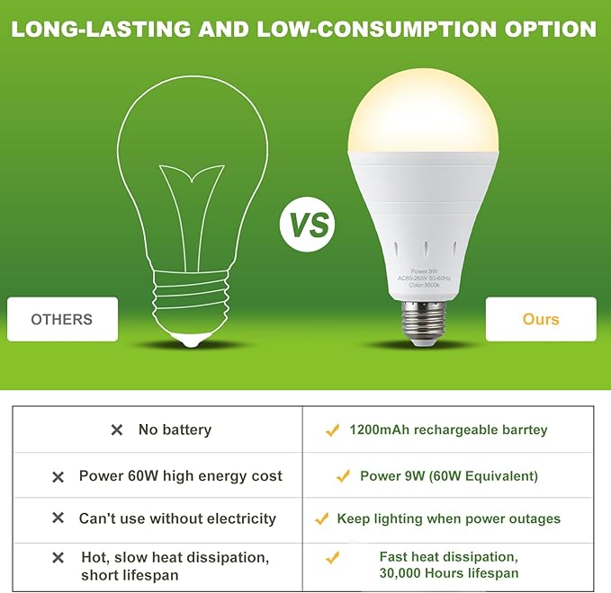 10 Pack Rechargeable Emergency Light Bulbs, Battery Powered Energy Efficient LED Light Bulb 3000K Warm E26 120 Volt 9W 60W Equivalent with 1200mAh for Home Power Outage Camping Hurricane