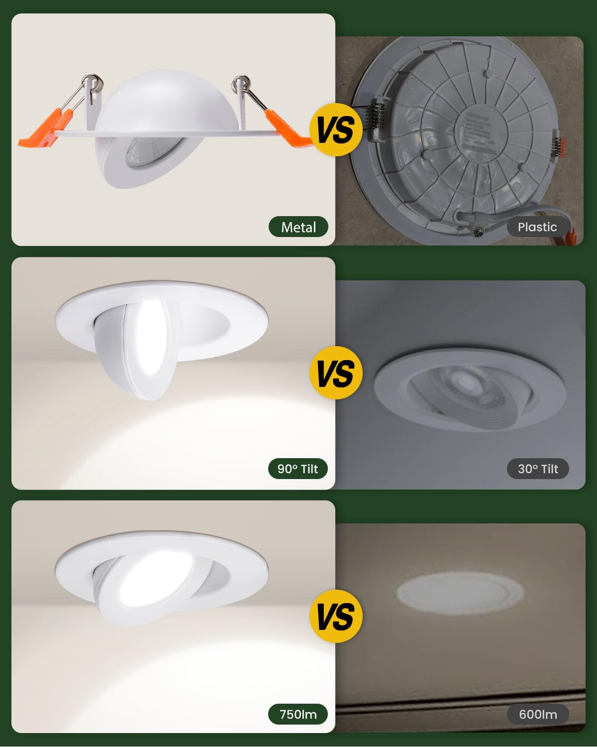 Zyc Gimbal Led Recessed Lighting - 3 Inch 5Cct 7W 360 Rotation Adjustable Eyeball Light Led Swivel Spotlight Directional Sloped Ceiling Light Dimmable Canless Wafer Downlight Pack Of 6 White.