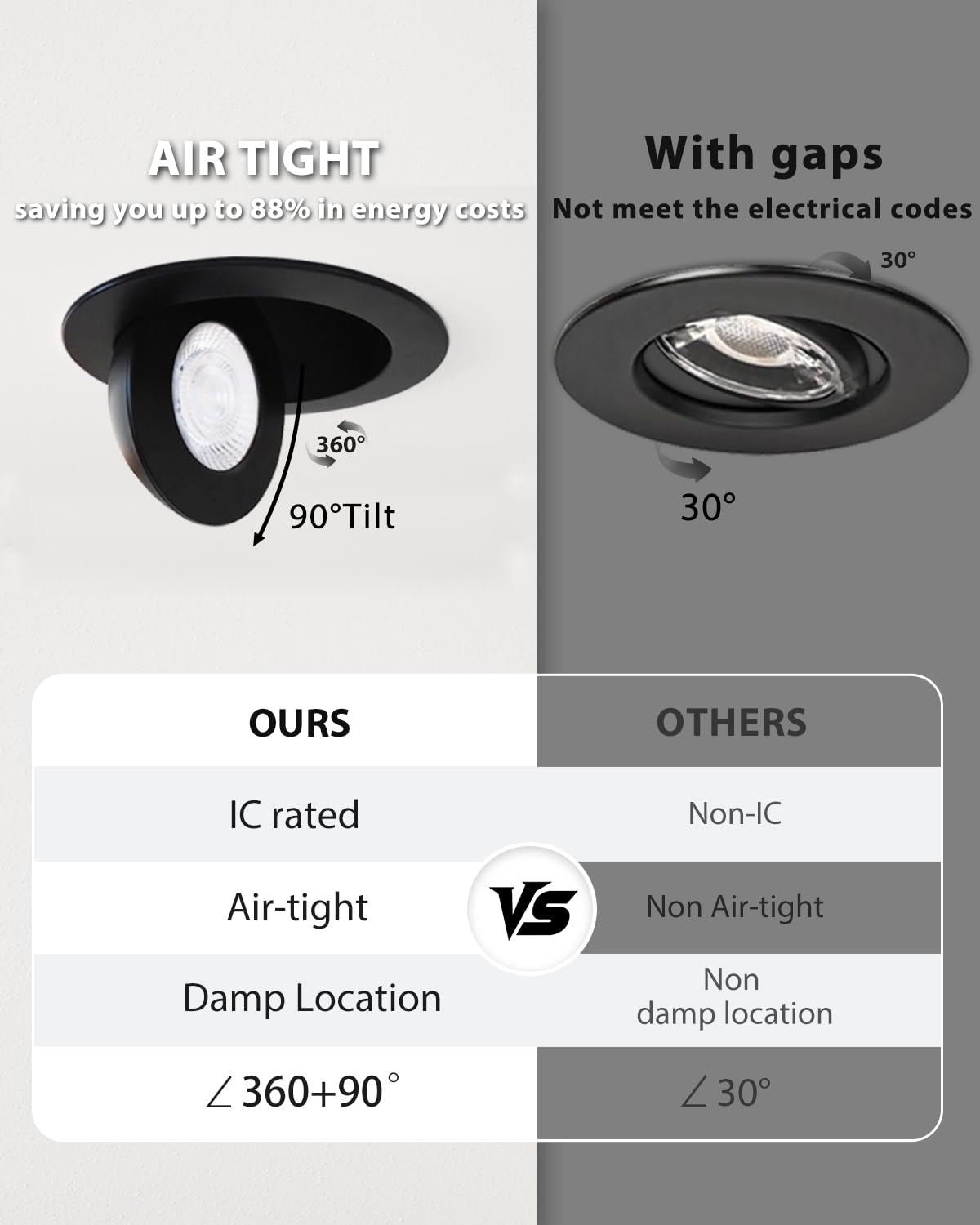 Zouzai 6 Inch 5Cct Gimbal Black Led Recessed Lights  360+90 Adjustable Directional Recessed Lighting  2700K-5000K Dimmable Retrofit Eyeball Can Lights With Jbox  Etl&Energy Star(Black 12 Pack)