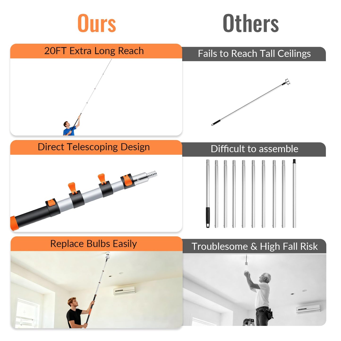 Light Bulb Changer For High Ceilings With 26Ft Reach  Telescopic Extension Pole For High Ceilings And Recessed Lights (5-20Ft) With Baskets  Suction Cup And Duster With Extension Pole