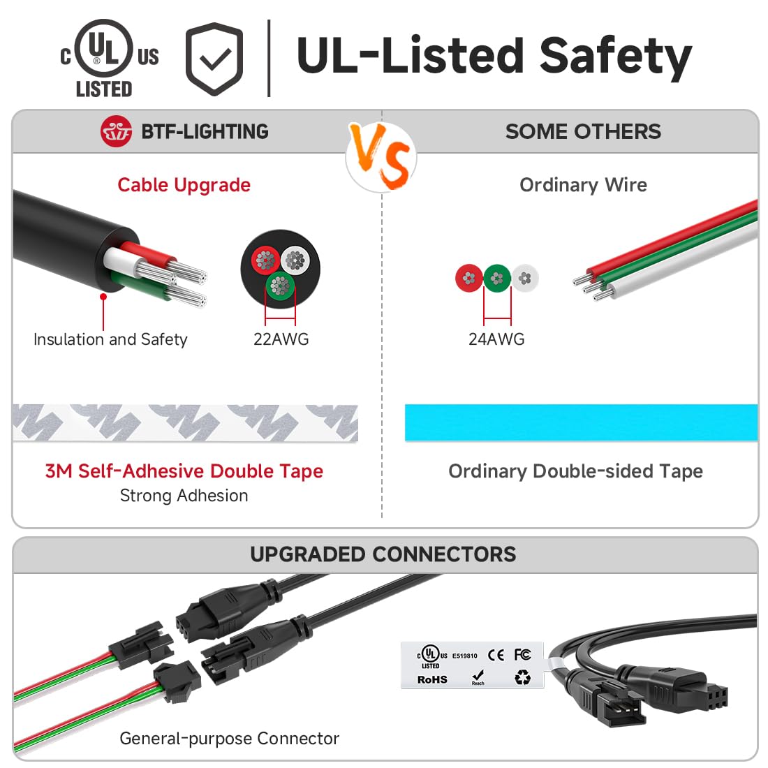 Btf-Lighting Sk6812(Similar Ws2812B) Rgbw Rgb+Cool White(6000K) Individually Addressable Dc12V 16.4Ft 60Led/M 4 Colors In 1 Light Dream Color Led Strip Ip68 White Pcb(No Adapter Or Controller)