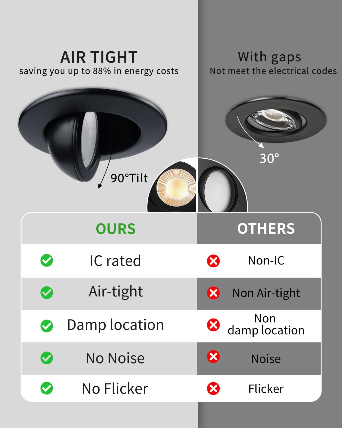 Zouzai 3 Inch 5Cct Gimbal Black Led Recessed Lighting With Junction Box  2700K/3000K/3500K/4000K/5000K  7W Eqv 80W  360+90 Adjustable Led Recessed Lights  798Lm Brightness - Etl (Black  6 Pack)