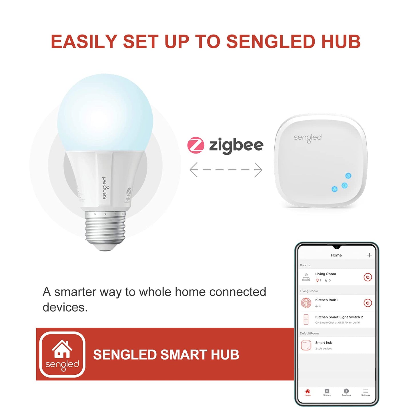 Sengled Zigbee Smart Light Bulbs, Voice Control, Daylight 60W Equivalent, 6 Count, Model E11-G14WA_4P
