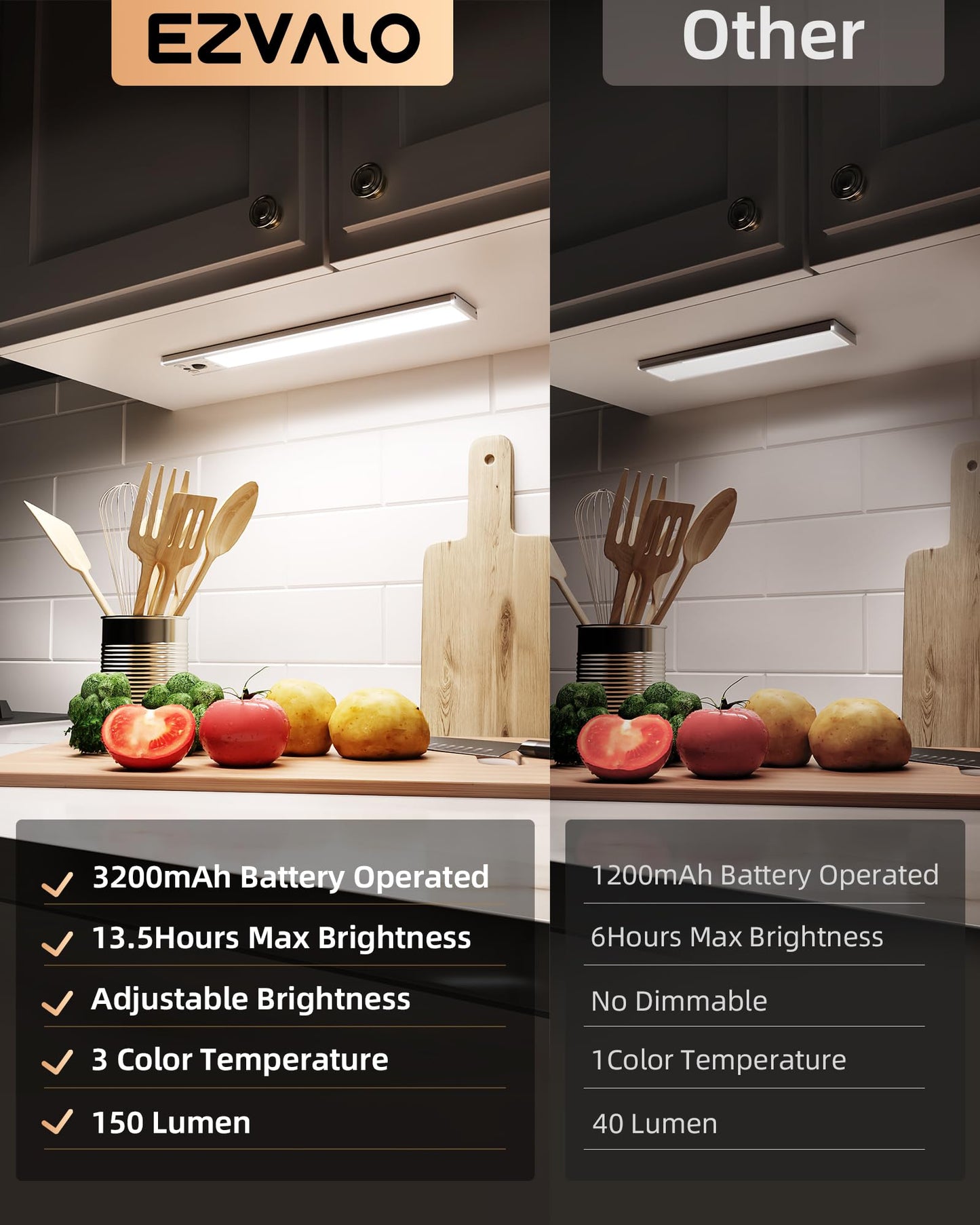Ezvalo 4-Pack Under Cabinet Lighting  3200Mah Rechargeable Motion Sensor Light Indoor  With Dimmable & 3 Color Temps  Magnetic Closet Lights  Wireless Under Counter Lights For Kitchen  Stairs (12Inch)