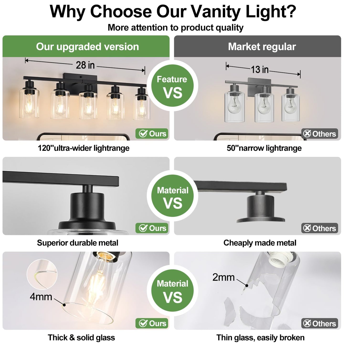 5-Light Bathroom Light Fixtures  Matte Black Modern Vanity Lights With Clear Glass Shades  Bathroom Vanity Light For Mirror Living Room Cabinet Bedroom Porch