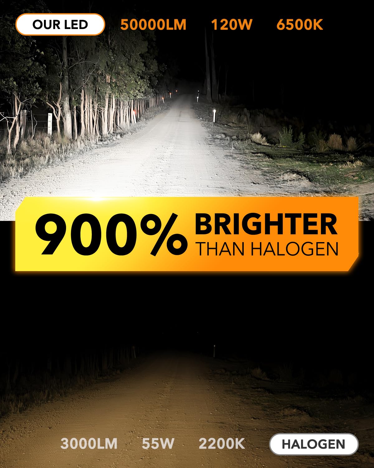 Oxilam 9005 Led Bulbs 900% Brighter 50000Lm White  3 Min Quick Install  70000H Lifespan  No Flicker  99% Compatibility
