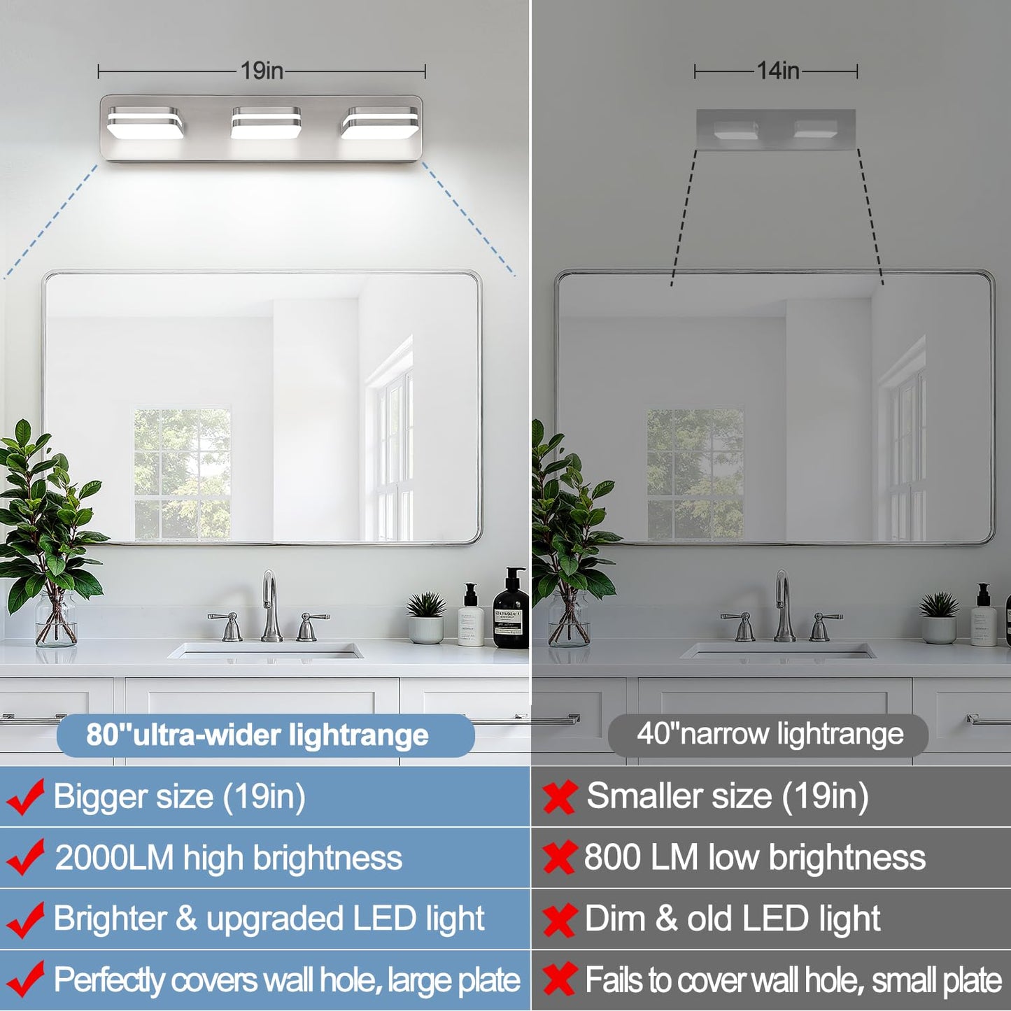 1300Lm Led Modern Bathroom Vanity Light Fixtures  360?Rotate Acrylic Brushed Nickel Vanity Lights For Bathroom  Modern Wall Lighting Fixtures Over Mirror Kitchen Living (Natural White Light 5000K)