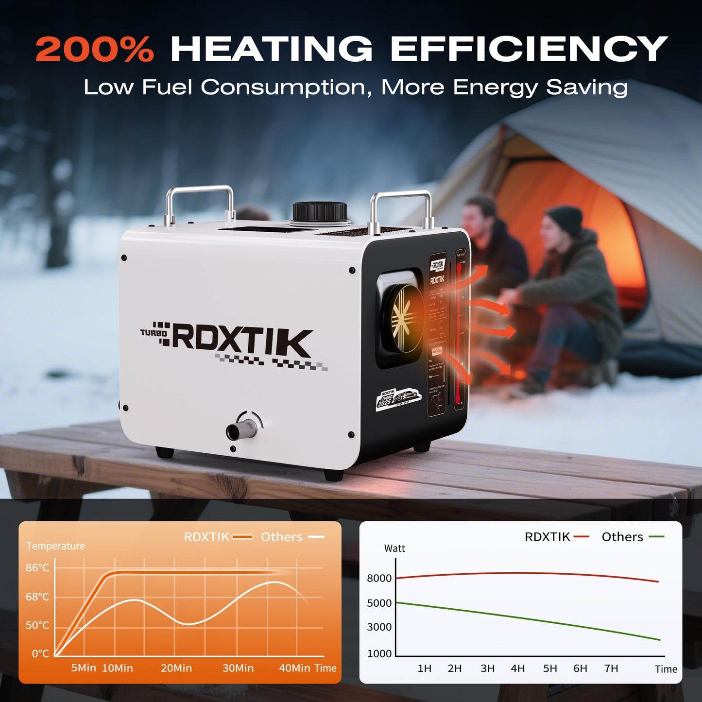 RDXTIK 9L Diesel Heater, 8KW 12V/24V/110V/240V All in One Diesel Heater with LCD Switch, Remote Control, Muffler for Truck, RV, Home, Car, Campers, Boat, White