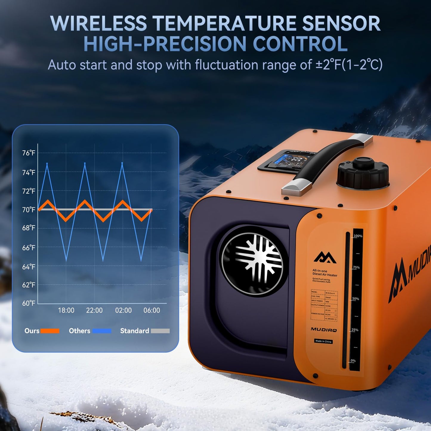 Diesel Heater Ultra, 12V/24V/110V 8KW with CO Protection (Auto Shut-off & Alarm), Thermostat, Remote, TFT Display, Auto Altitude Adjustment, Chinese Diesel Heater for Camping, RV, Tent