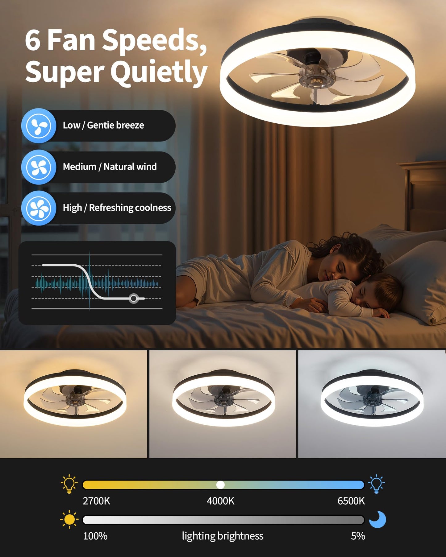 Pusu 15.8 Low Profile Led Ceiling Fans With Light  Reversible Flush Mount With Remote And 6 Winds Speeds Fan Lighting  3 Colors Dimmable For Bedroom  Garage  Kids  Dinning Room  Kitchen (Black)