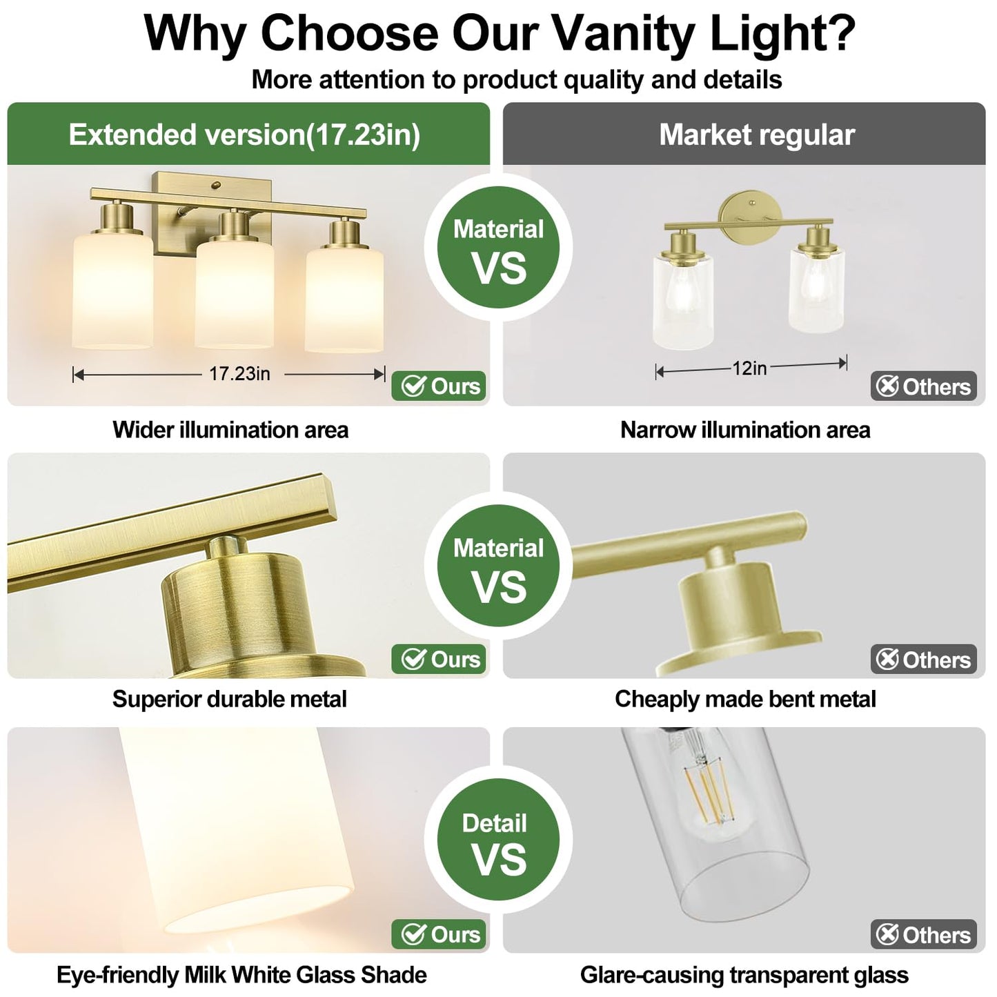 3-Light Bathroom Light Fixtures  Brass Vanity Light With Milky White Shades  Bathroom Lighting Fixtures Over Mirror  Modern Bathroom Wall Lamp For Mirror Living Room Cabinet Bedroom