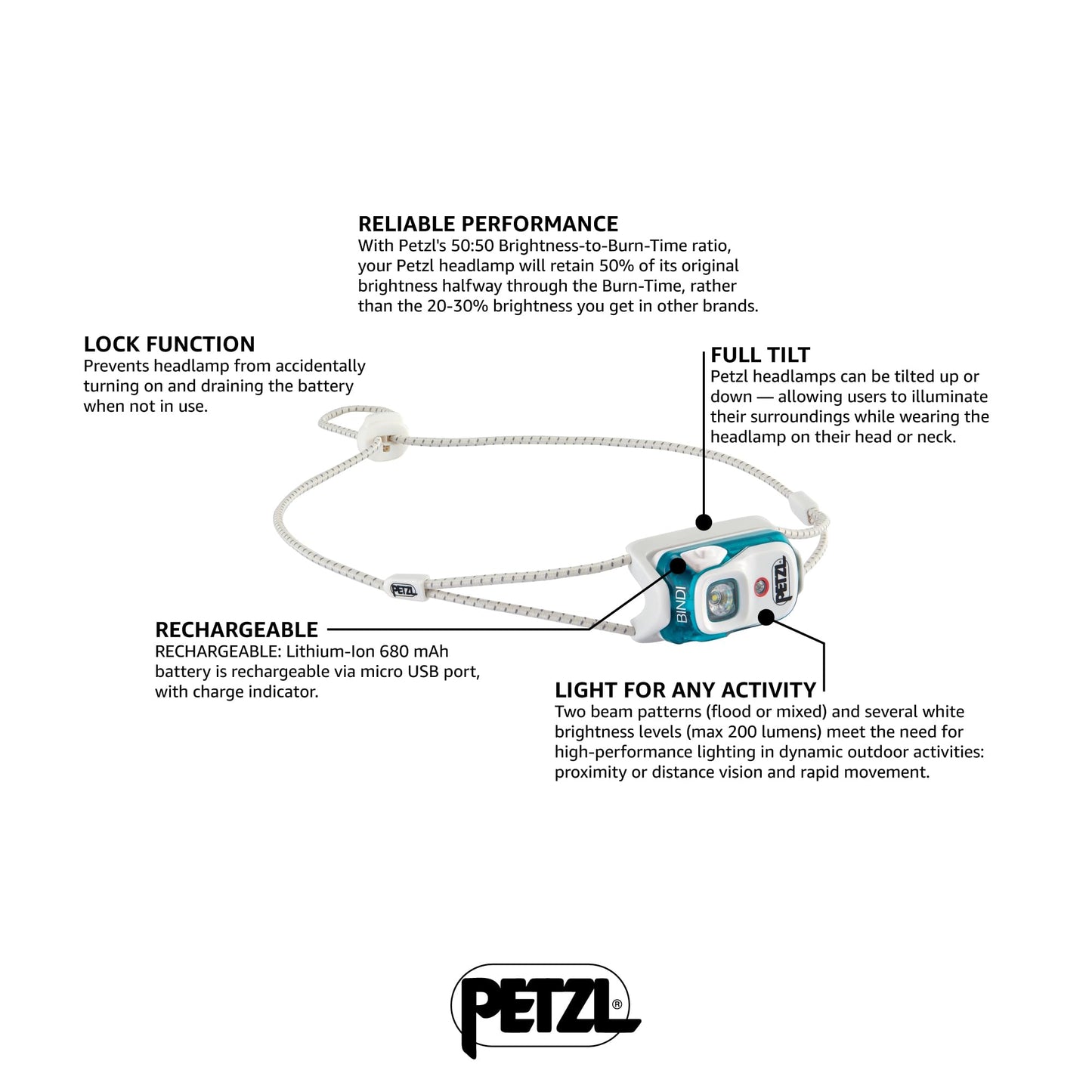 PETZL Bindi Headlamp - 200 Lumen Ultra-Compact Rechargeable - zzzz-s - White - Model E102AA02