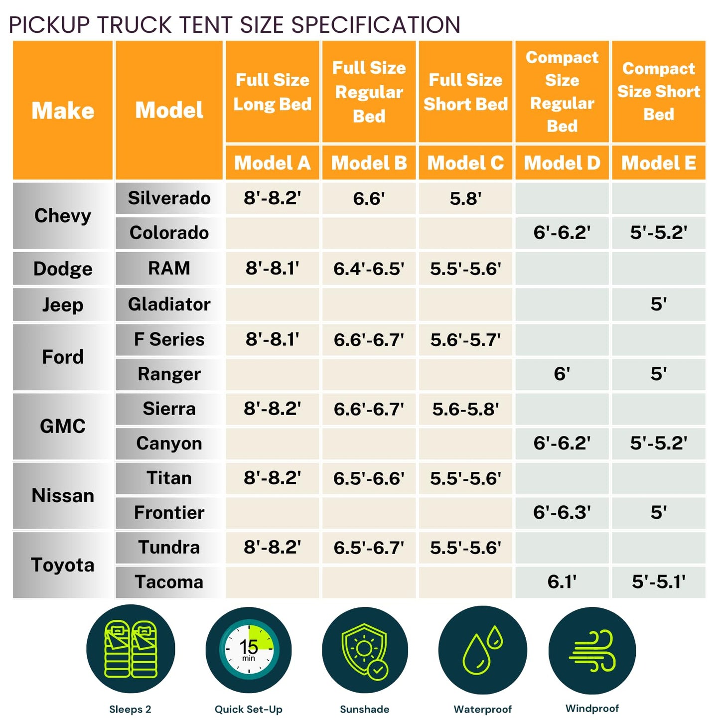 Savvycraft Pickup Truck Bed Tent for Full Size Truck 6.4'-6.7' Bed, Waterproof P3000mm 2-Person Double Layer Truck Bed Camping Tent, Expandable Awning, Rainfly, Storage Bag Included Green/Gray
