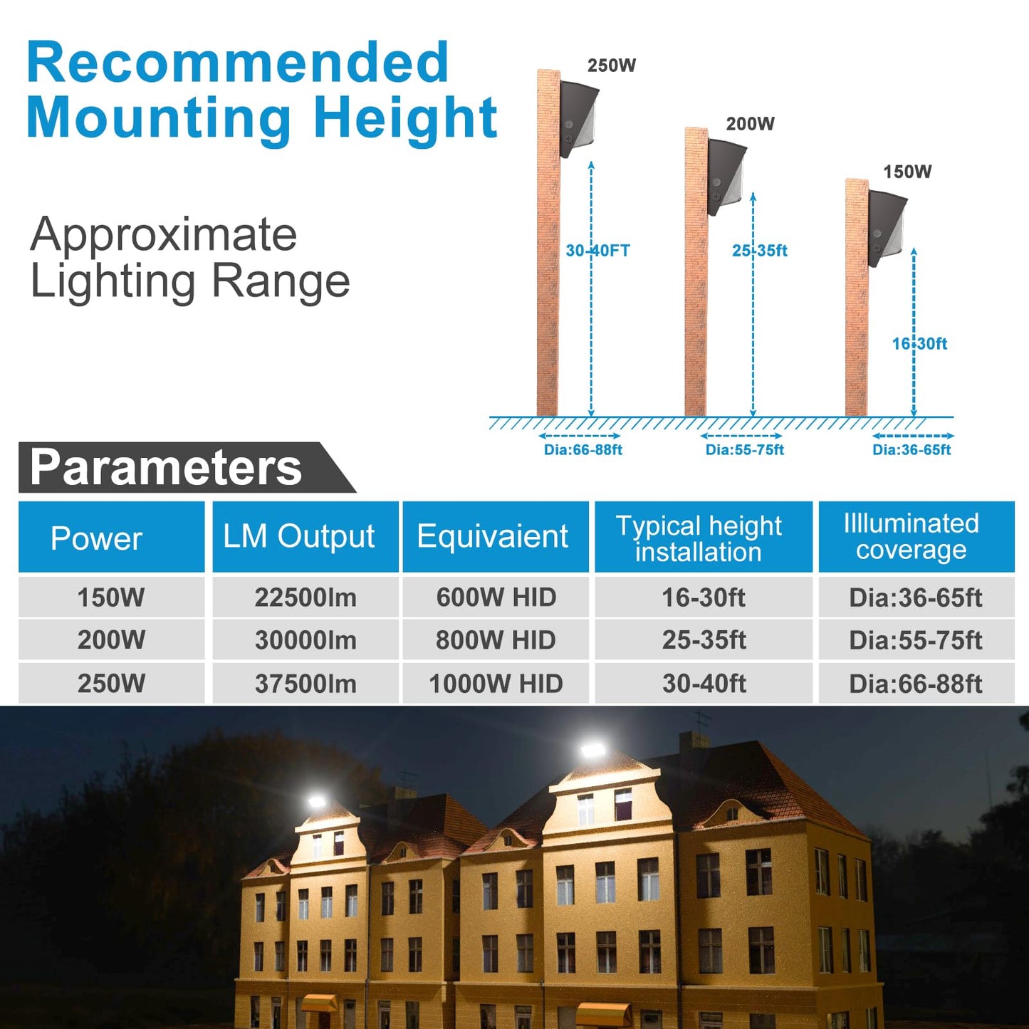 Lightdot 4Pack 250W Led Wall Pack Lights  100-277V Dusk To Dawn With Photocell | 37500Lm(150Lm/W) 5000K Ip65 Outdoor Exterior Lighting Fixture  Energy Saving|5-Yrs Warranty  Etl(Height:20-40Ft)