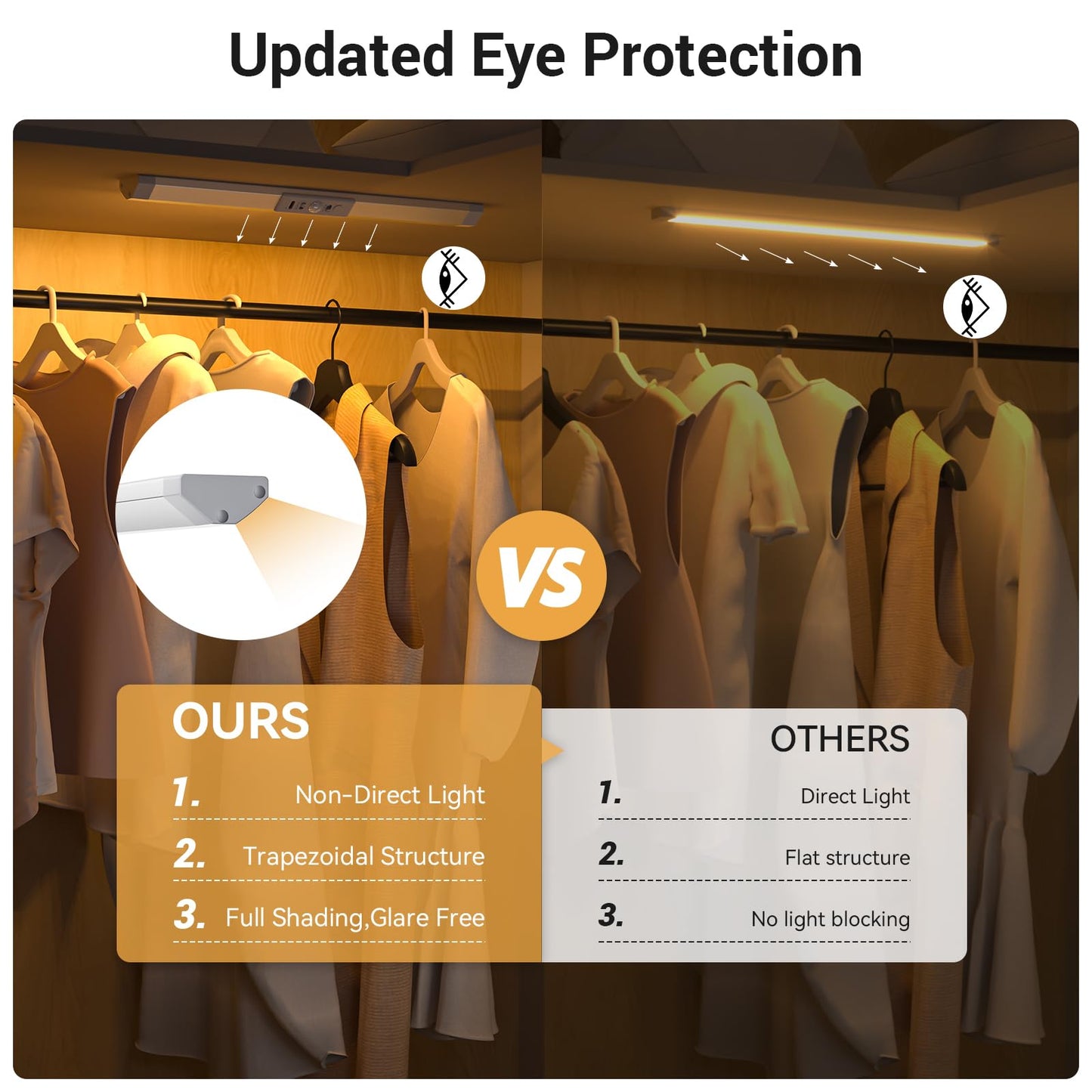 Wobane Closet Lights Motion Sensored With Eye-Protection Rechargeable Led Wardrobe Lighting With 3 Color 12 Inch Dimmable Wireless Battery Operated Light Indoor For Stair Pantry Hallway 900Mah 3Pcs