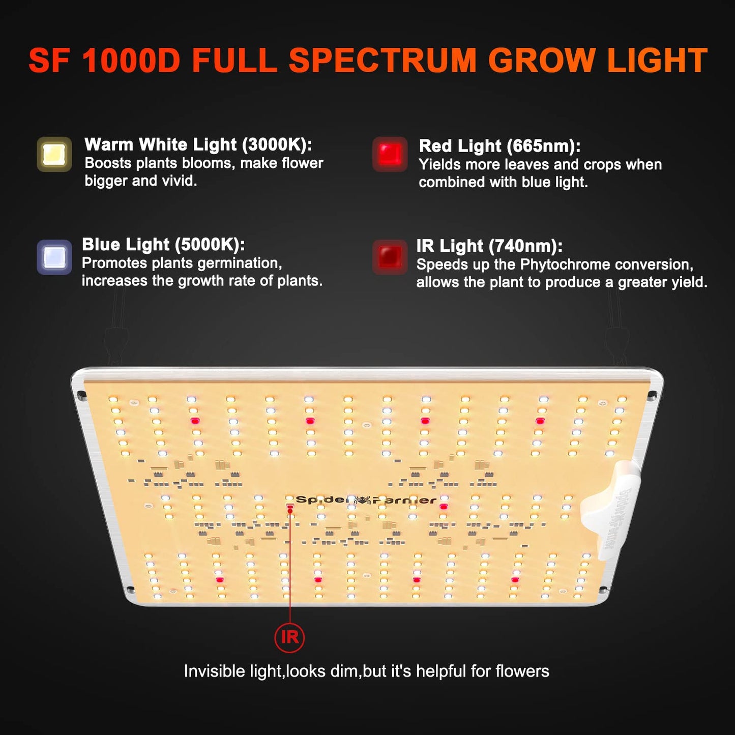 Spider Farmer SF1000D 2Pack LED Grow Light with Samsung LM301B Diodes, Full Spectrum, 2x4 Size, White, Aluminum