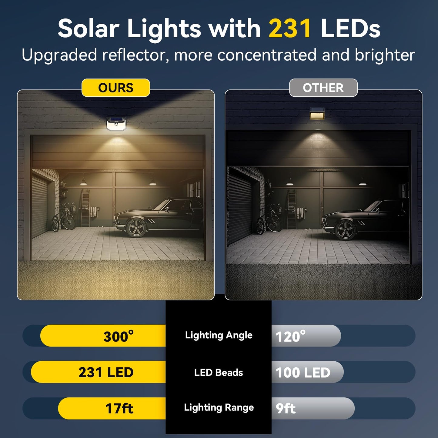 Tecknet 231 Led Motion Sensor Outdoor Lights  6 Pack  300 Solar Security Wall Lights  3 Lighting Modes  Ip65 Waterproof  Pir Motion Sensor For Outside  Fence  Garden  Yard  Deck  Garage - Warm White