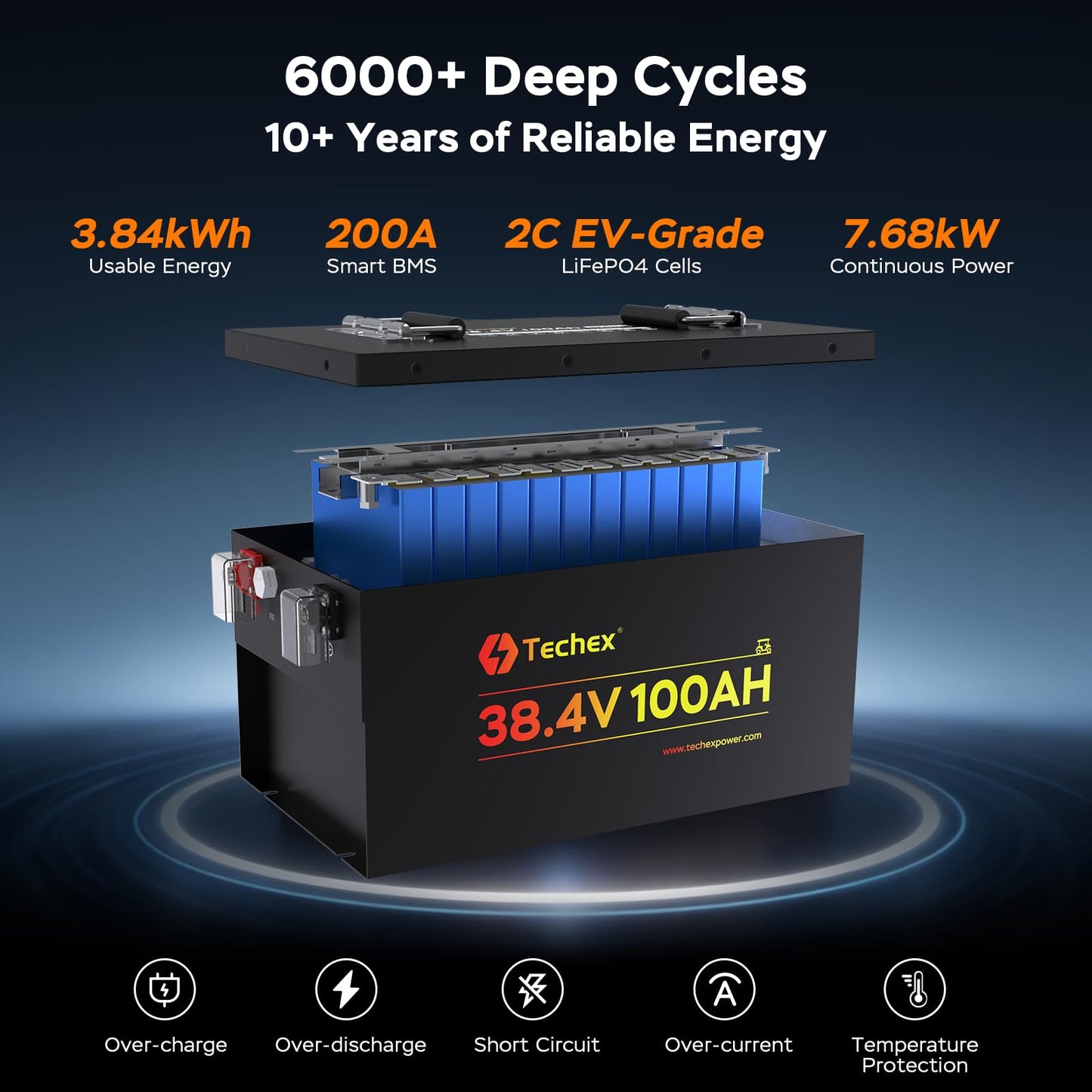 Techex 36V Lithium Golf Cart Battery, LCD Monitor/Bluetooth App, 200A BMS with 400A Peak Current, Complete kit with 43.8V 25A charger, Metal Case