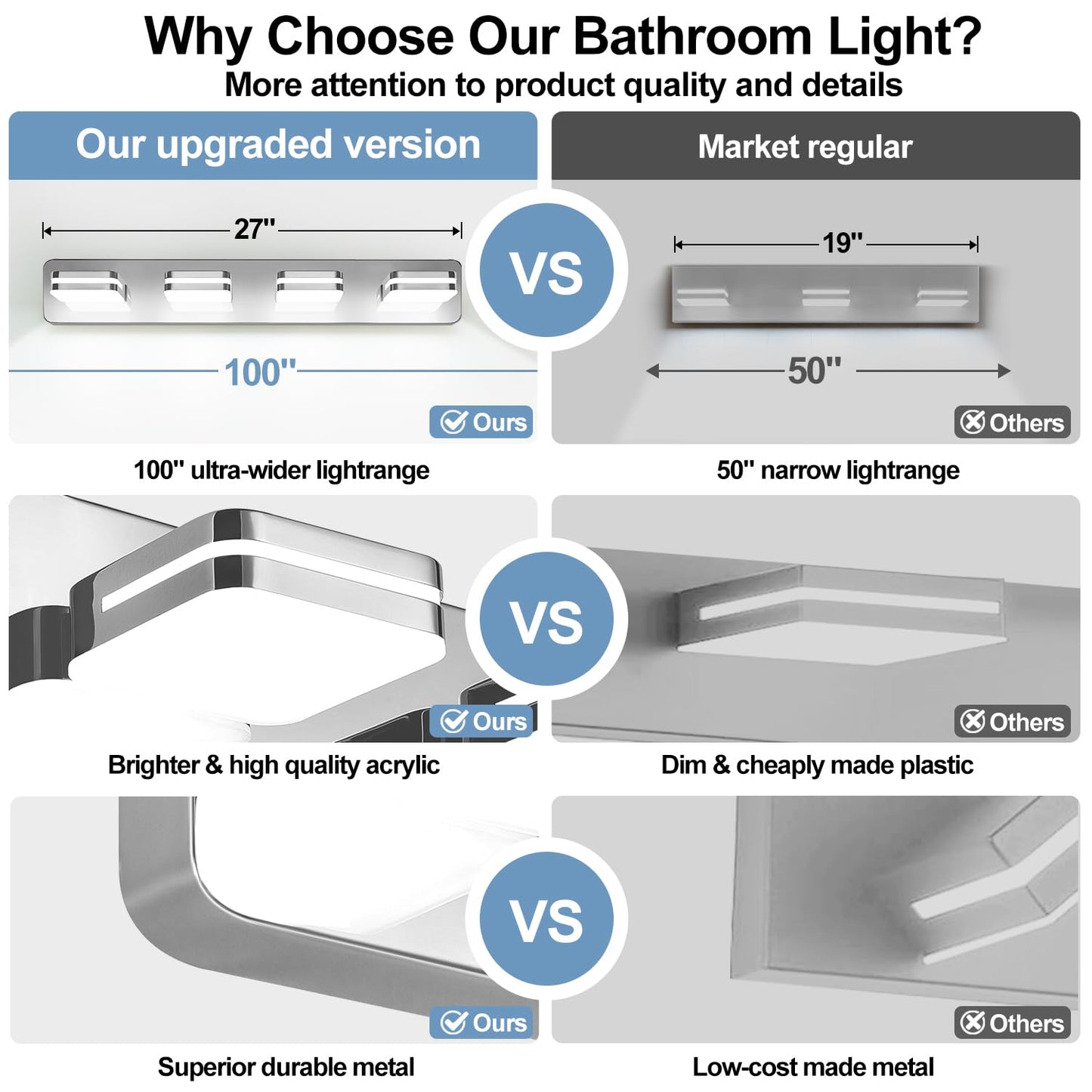 1600Lm Led Modern Bathroom Vanity Light Fixtures  360?Rotate Acrylic Chrome Vanity Lights For Bathroom  Modern Wall Lighting Fixtures Over Mirror Kitchen Living Room (Natural White Light 5000K)
