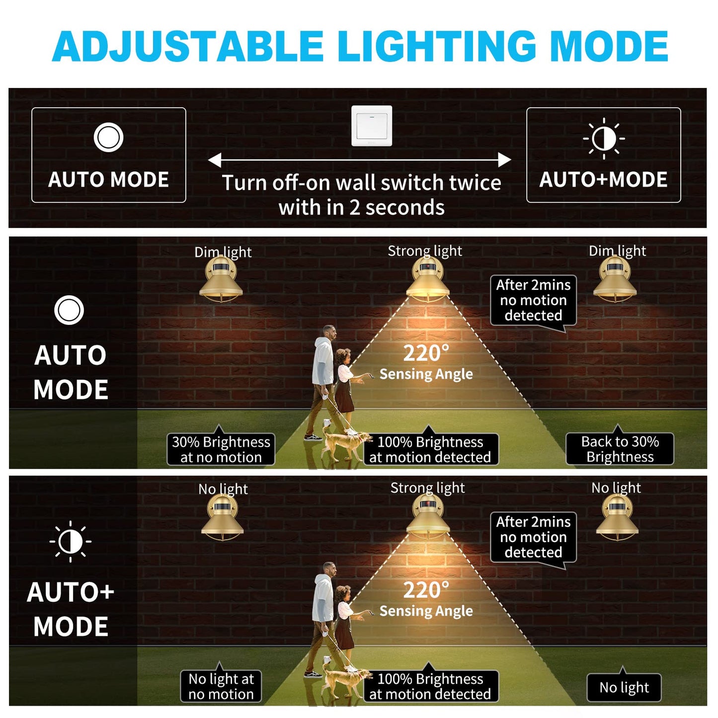 LONEDRUID Motion Sensor LED Outdoor Barn Light, Waterproof Metal Wall Sconce, Rustic Gold, Dusk to Dawn, Ideal for Garage and Patio