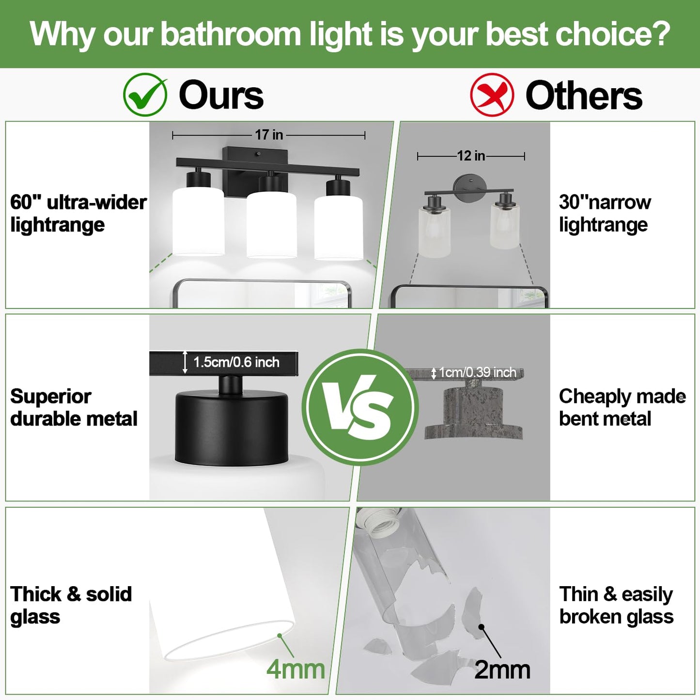 Meybiok 3-Light Bathroom Light Fixtures  Black Vanity Lighting Fixtures With Milky White Frosted Glass Shades  Bathroom Wall Lamp With E26 Socket  For Mirror  Living Room  Bedroom