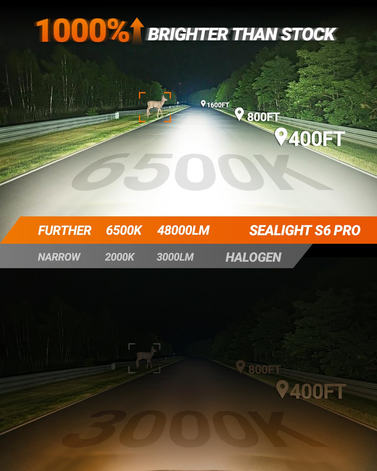 Sealight H11/H9/H8 ?????? Bulbs  48000Lm 1000% Ultra Brighter H11 Fog Bulb  16Pcs Lighting Chips  80 000Hrs+ Lifespan  H16 Drving Front Light 6500K White  1:1 Size Plug N Play Fog Light  Pack Of 2