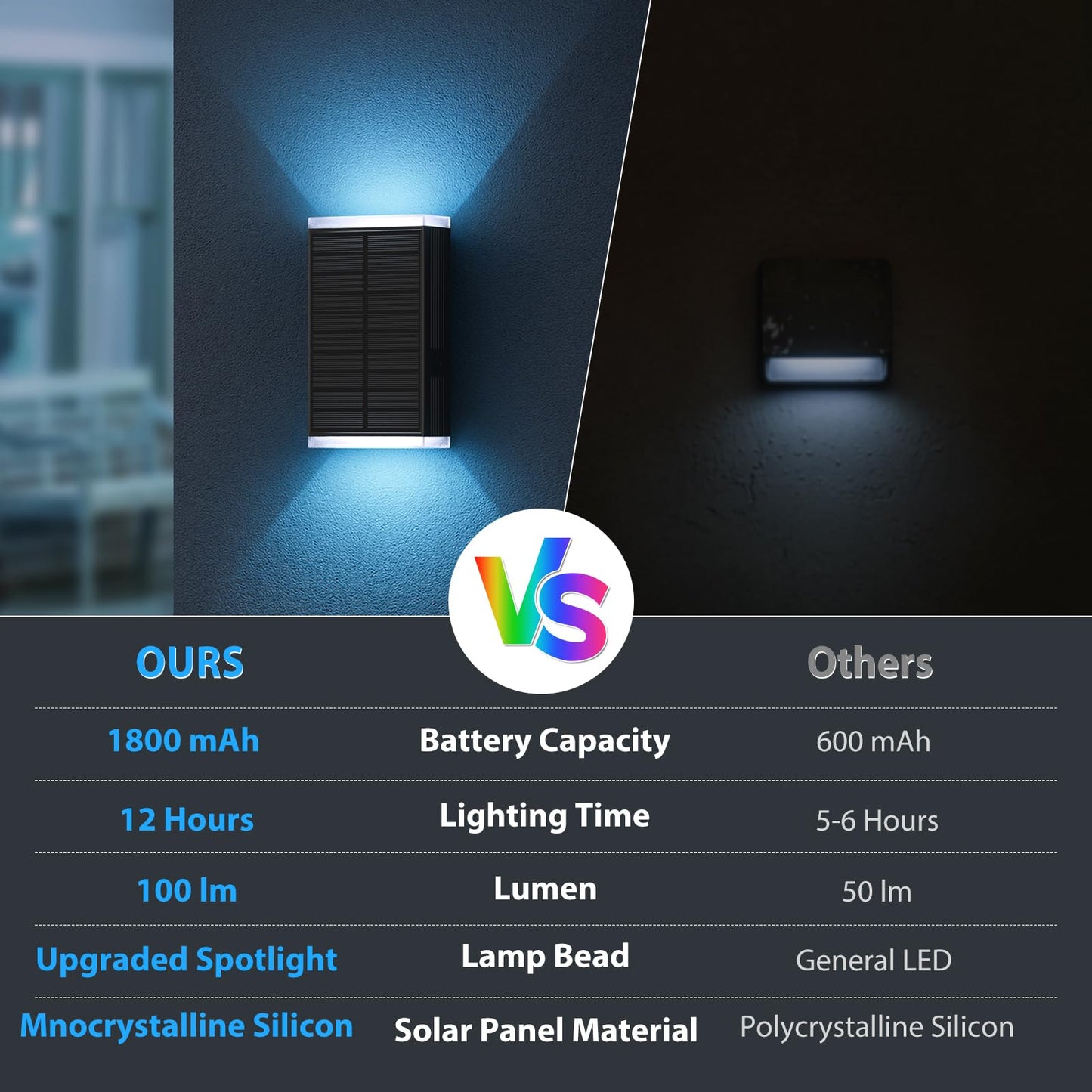 Solar Lights Outdoor 8 Lighting Modes Dusk To Dawn Lighting Wall Sconce Ip67 Waterproof Up And Down Solar Wall Light Front Door Light For House  Garage  Porch Doorway Fence Festival Decor (6 Pack)