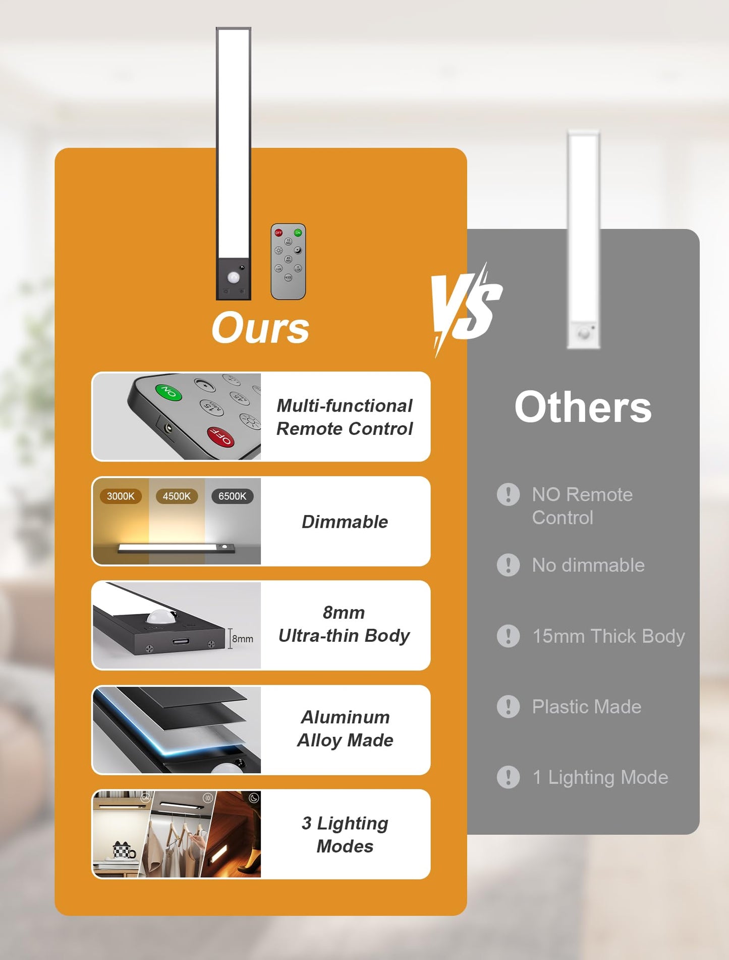 5 Pack Under Cabinet Lighting Wireless  8  Magnetic Dimmable Under Counter Lights For Kitchen Motion Activated Under Cabinet Lights 3 Color Dimmable Under Cabinet Lighting  Closet Light With Remote