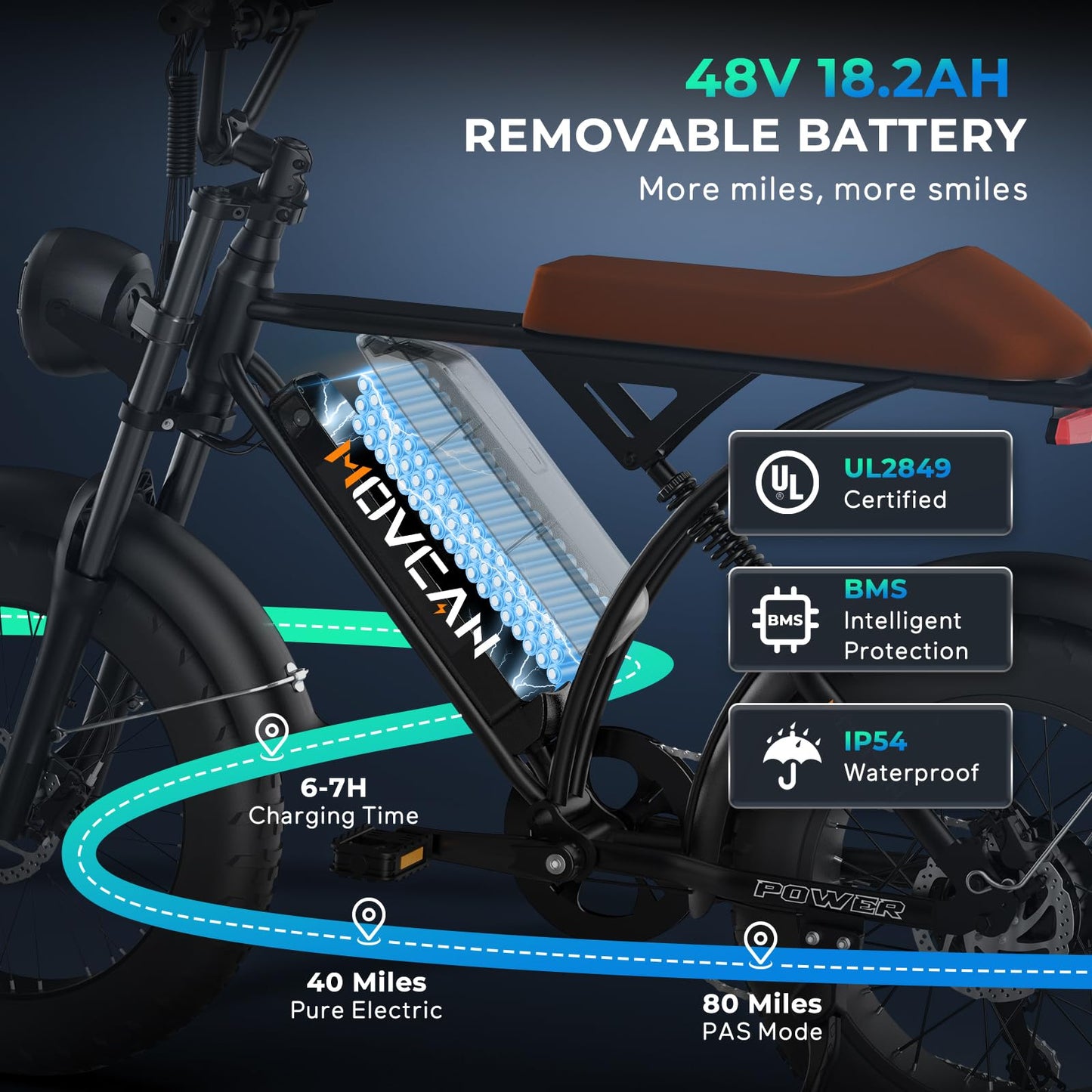 Movcan V60/V60 Pro Electric Bike, 48V 15.6/18.2Ah Removable Battery 20” Fat Tire Electric Bike, 1000/1500W Motor 30/33MPH Top Speed Electric Motorcycle, for Commute/Offroad/School/Rain/Snow Riding.