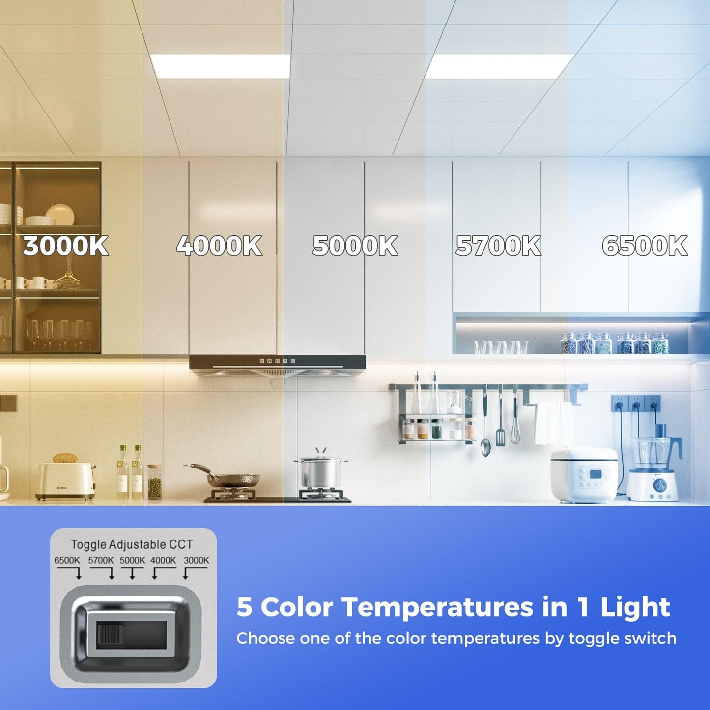 Aikvsxer 42 Pack 2X2 Led Flat Panel Light  Flush Mount Ceiling Light Kitchen Lighting Fixtures Bright 6500Lm 0-10V Dimmable Switchable 3000K/4000K/5000K/5700K/6500K  30W/35W/40W/45W/50W