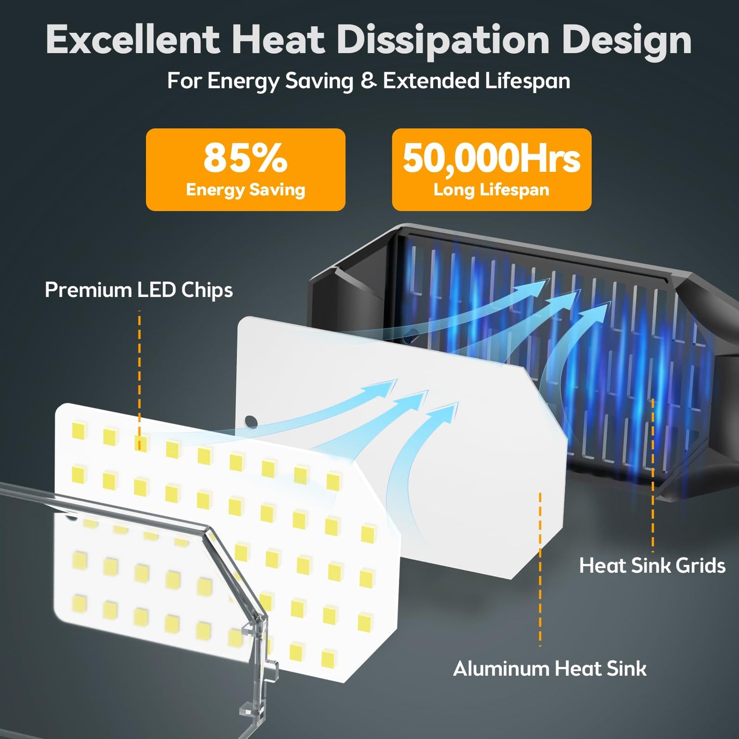 Led Garage Light Super Bright 15000Lm Led Shop Ceiling Lights 6500K Garage Lighting  360?180?Adjustable Basement Lights With 6 Deformable Panels Screw In E26 E27 Socket For Storage Attic  4 Pack