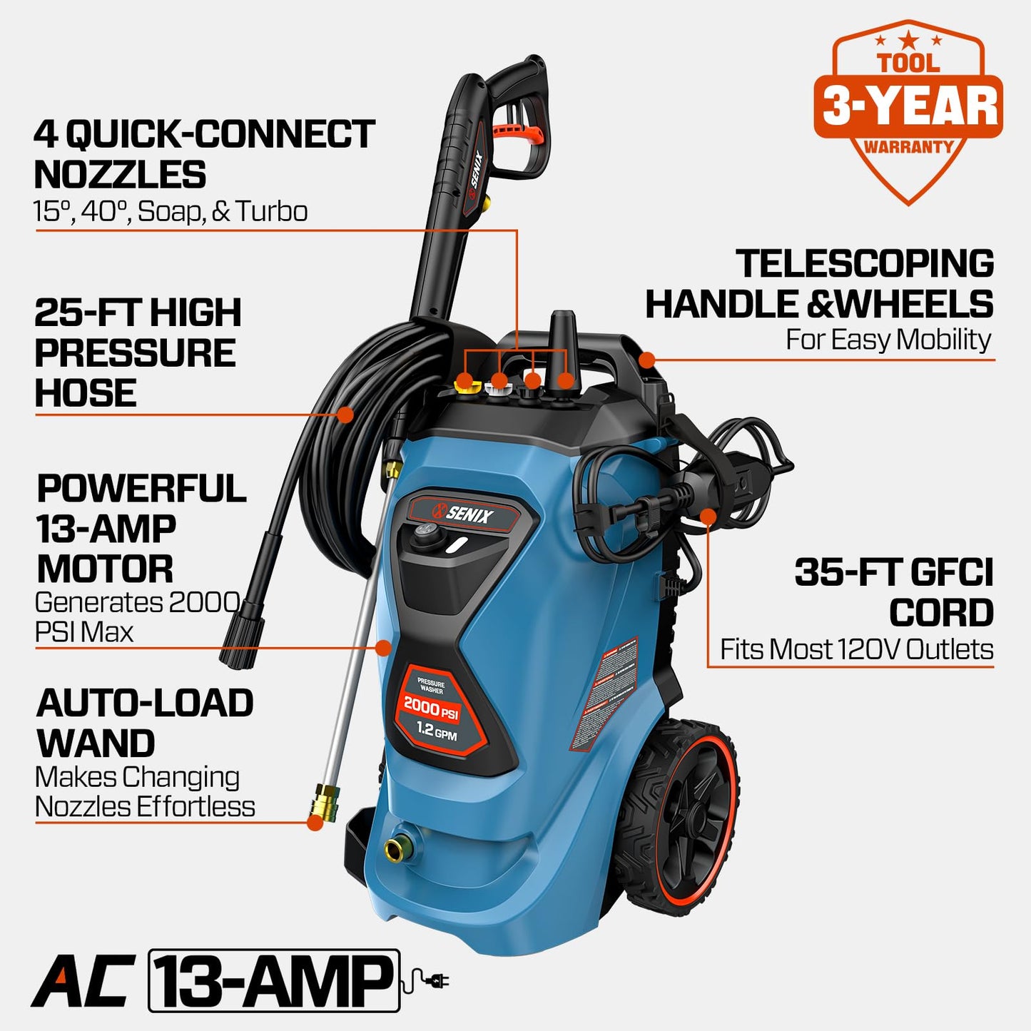 SENIX 2000 PSI Electric Pressure Washer, 1.2 GPM Compact Power Cleaner w/ 4 Nozzles, 25ft Hose & 35ft Cord. Portable High-Pressure Sprayer for Cars, Driveways, Patios, Decks & Home Outdoor Use