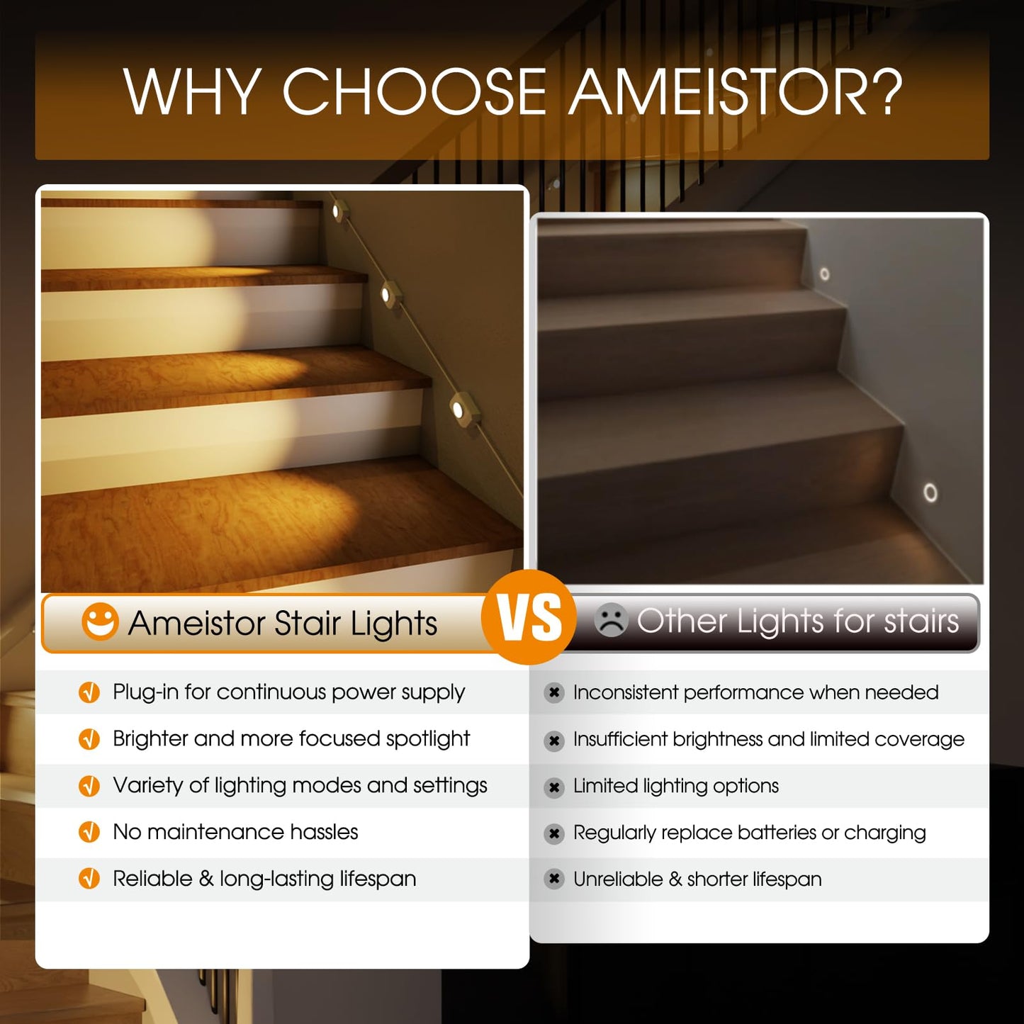 Ameistor Upgraded Smart Stair Lights Motion Sensor Indoor  Plug-In Stairway Lights Indoor Hallway Baseboard Lighting With Cascading Effect  Dimmable  3000K-6000K (16 Stairs)