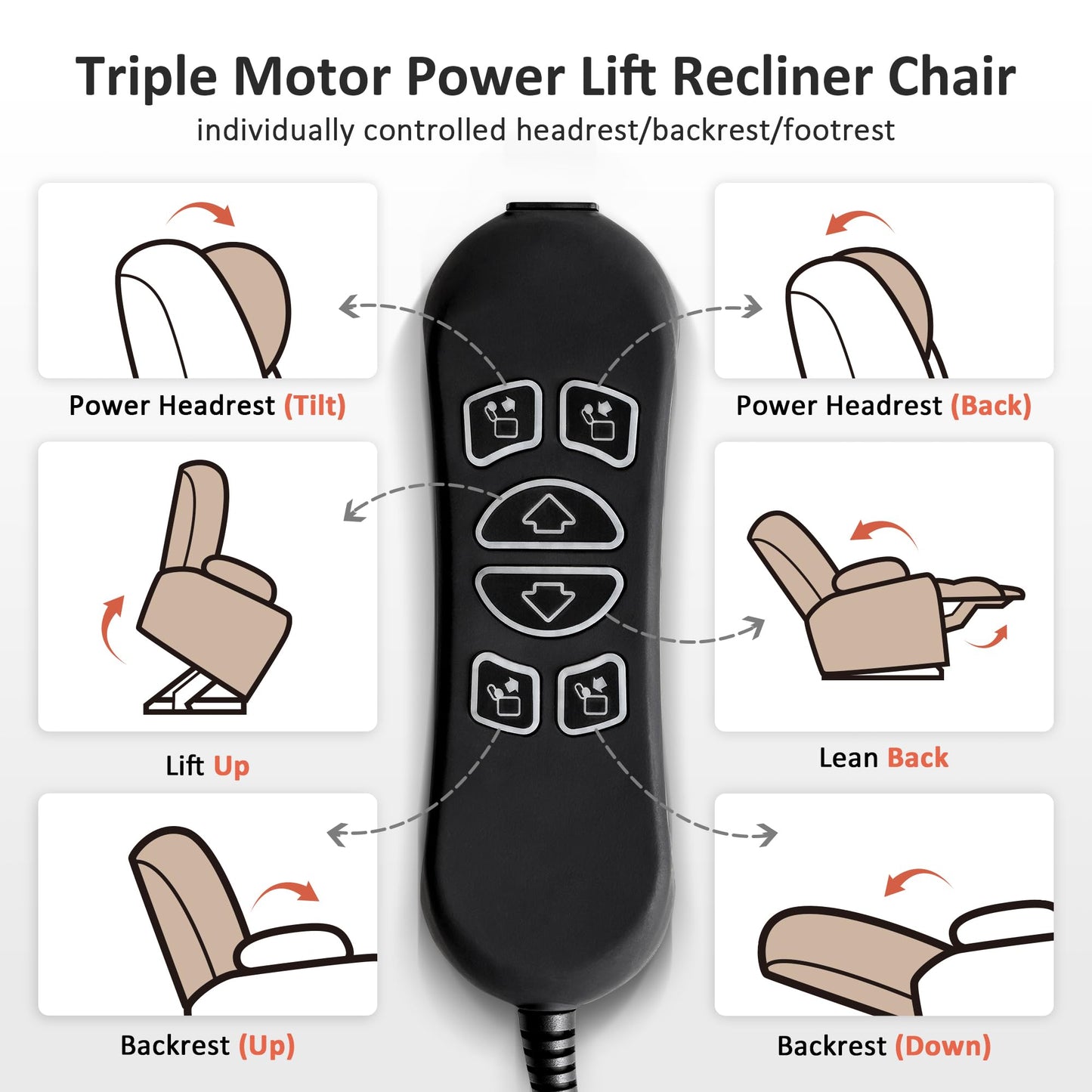 MCombo Large Triple Motor Power Lift Recliner Chair with Massage and Dual Heating, Adjustable Headrest for Tall Elderly People, Fabric 7634 (Grey, Large)