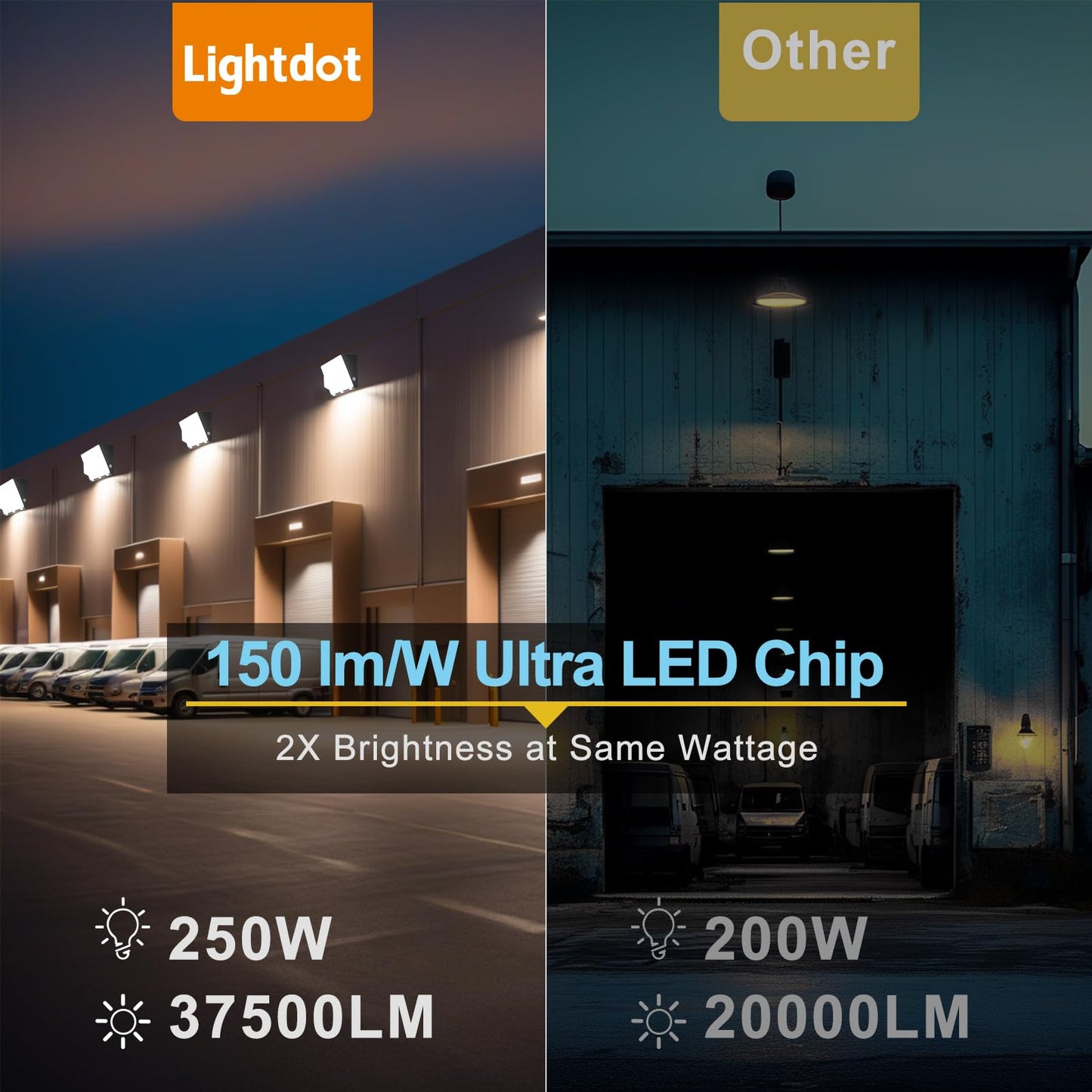 Lightdot 2Pack 250W Led Wall Pack Lights  100-277V Dusk To Dawn Photocell | 37500Lm(150Lm/W) 5000K Ip65 Outdoor Exterior Lighting Fixture  Energy Saving  Etl | 5-Yrs Warranty(Height:20~40Ft)