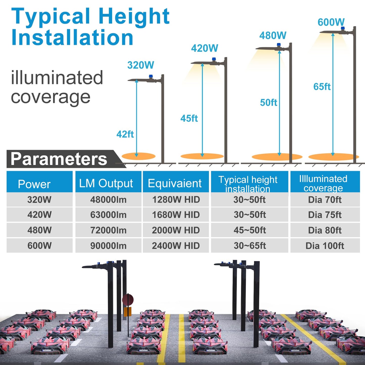 Lightdot 2Pack 600W Parking Lot Lighting 90000Lm(150Lm/W) 5000K Led Pole Lights Outdoor With Dusk To Dawn Etl Ip65 Led Parking Lot Lights Outdoor Pole Mount- 7Yrs Warranty