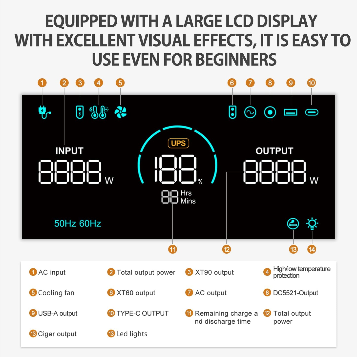2400W Portable Power Station, 2160Wh Ultra-Large Capacity, LiFePO4 Battery 6 AC Outlets, Solar Charging, Suitable for Home Disaster Preparedness, Outdoor Camping, and RV Travel(2400W Power Station)