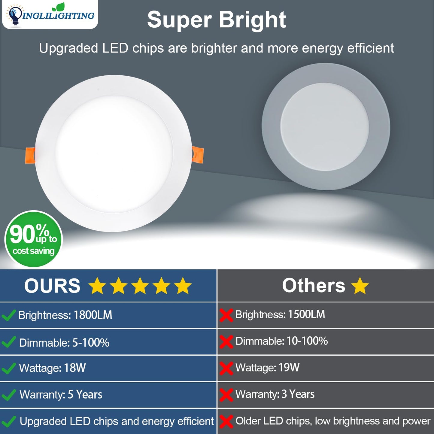 Dllt Led Recessed Ceiling Light: 24 Pack 8 Inch Slim Recessed Lighting For Kitchen - 5Cct Dimmable Canless Wafer Downlight For Living Room - 1800Lm Brightness 18W Led Can Lights For Bedroom Etl Fcc