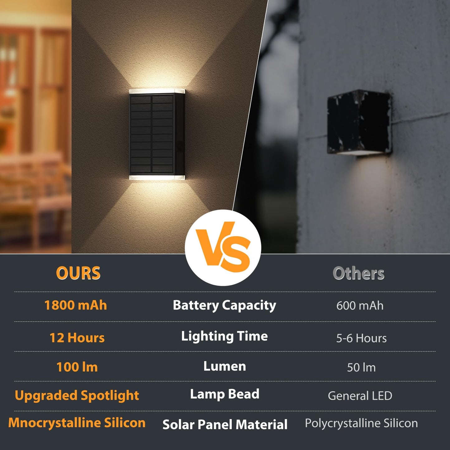 Solar Wall Light Outdoor   3000/4000/6000K 3 Modes Dusk To Dawn Lighting Wall Sconce Ip67 Waterproof Up And Down Solar Lights Outdoor Front Door Light For House  Garage  Porch  Doorway Fence (6Pack)