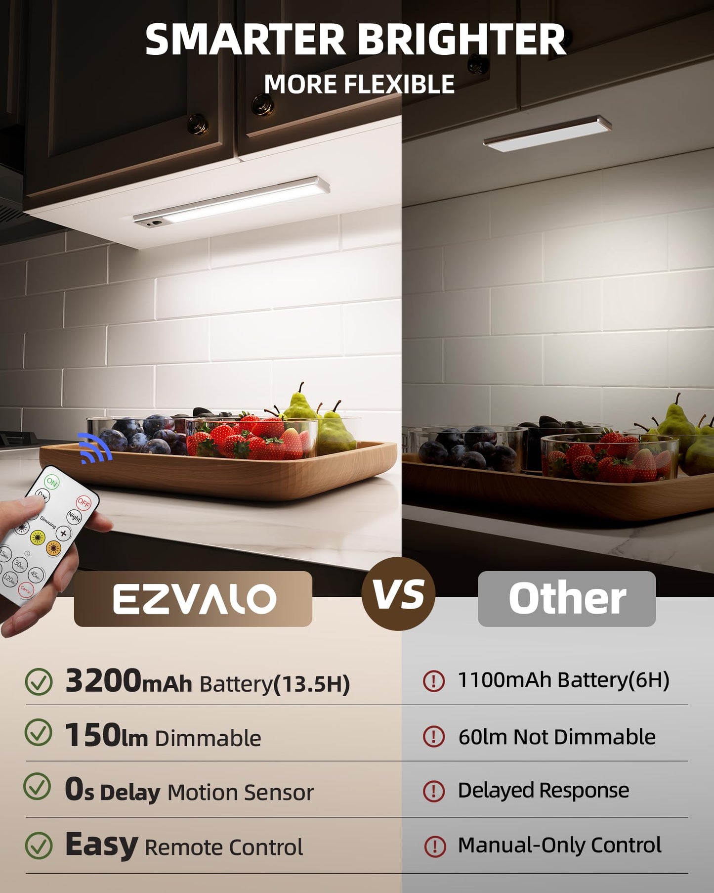 Ezvalo 5 Pack Under Cabinet Lighting  3200Mah Rechargeable Motion Sensor Light  12Inch Magnetic Closet Lights With Dimmable & 3 Color Temps  Wireless Motion Activated Lights With Remote For Kitchen